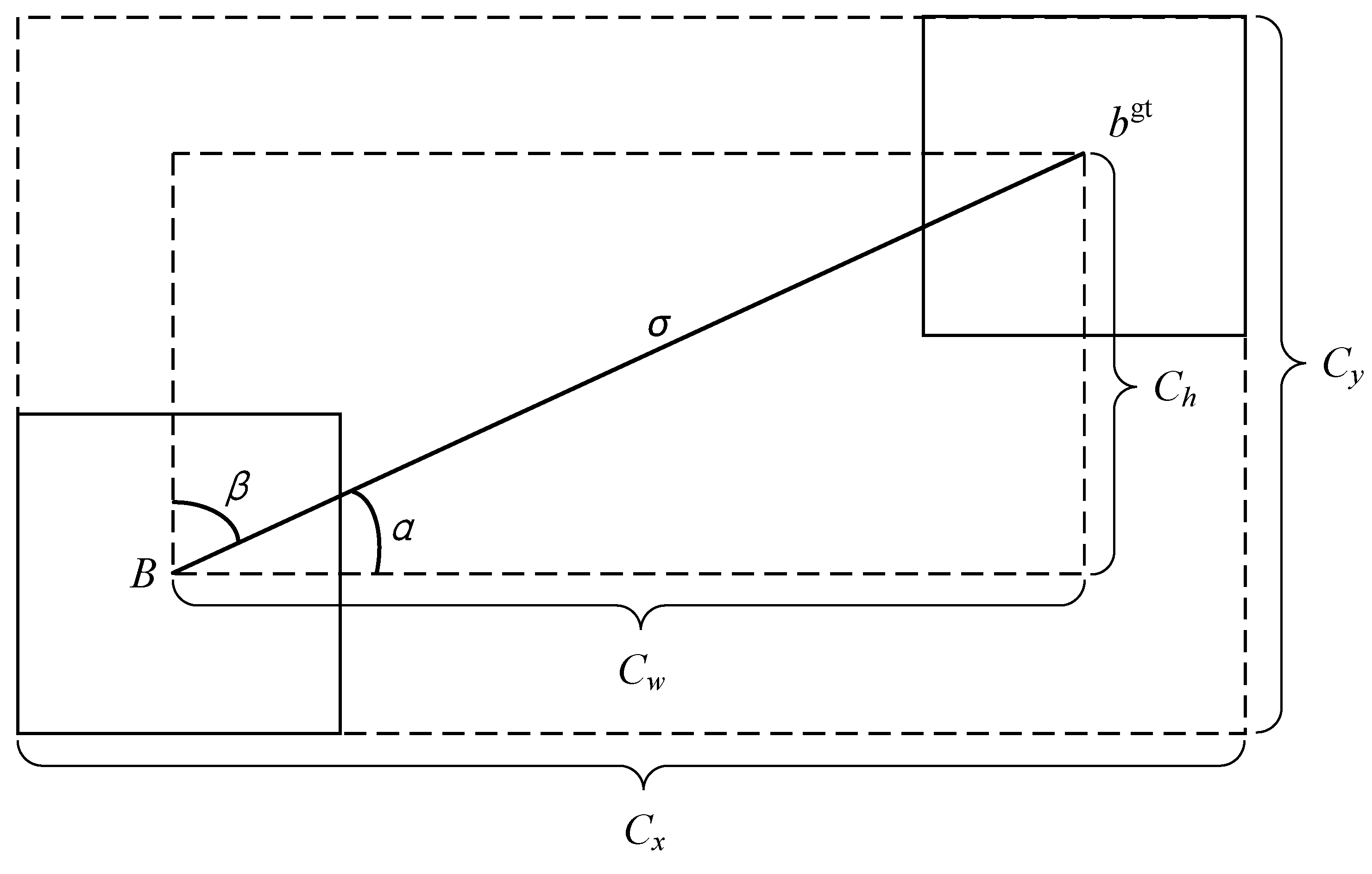 Forests 15 01486 g006