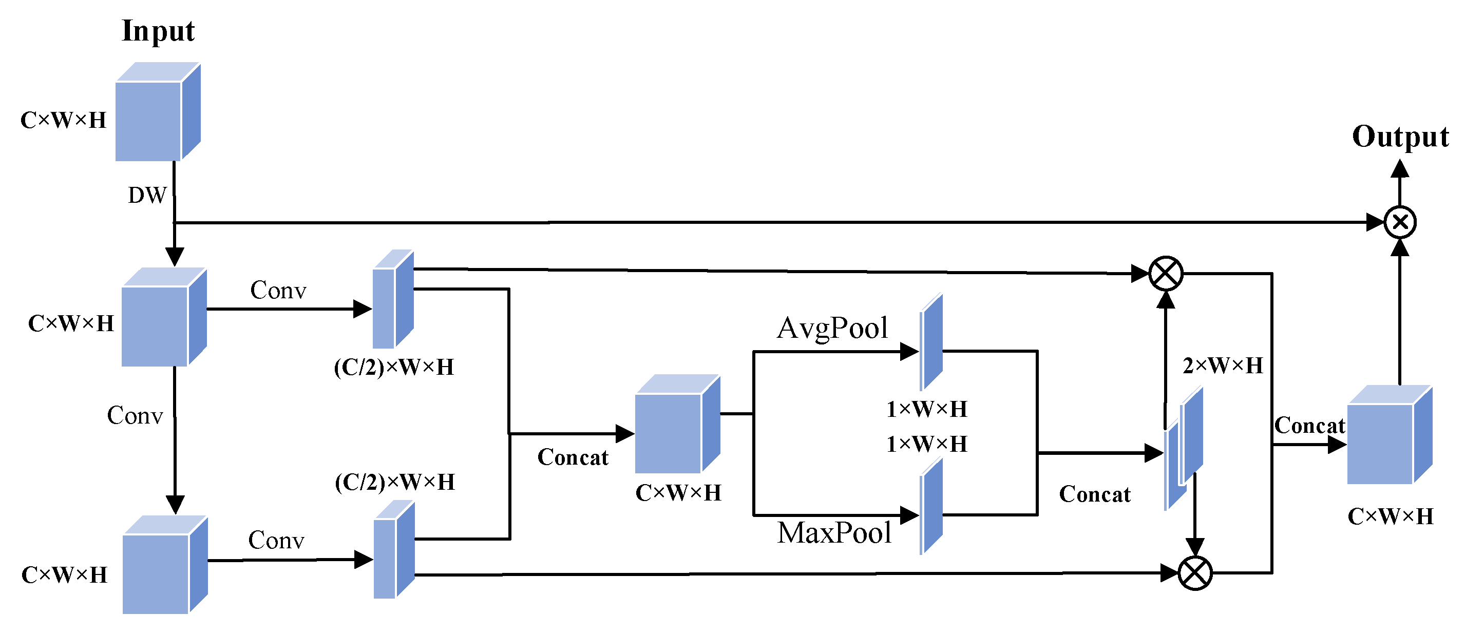 Forests 15 01486 g008