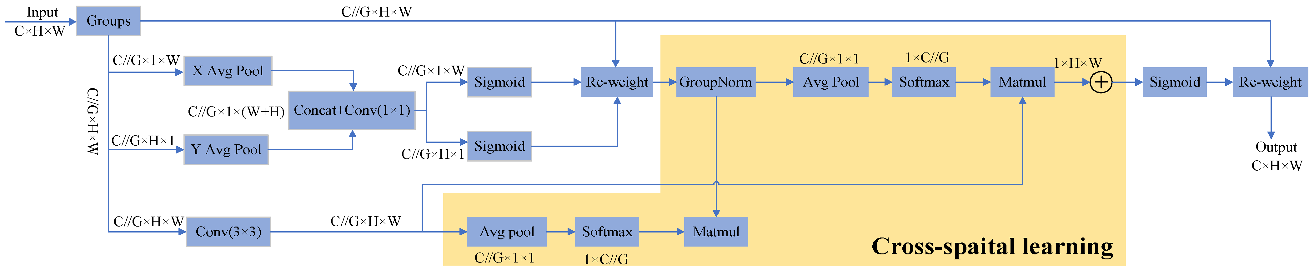 Forests 15 01486 g009