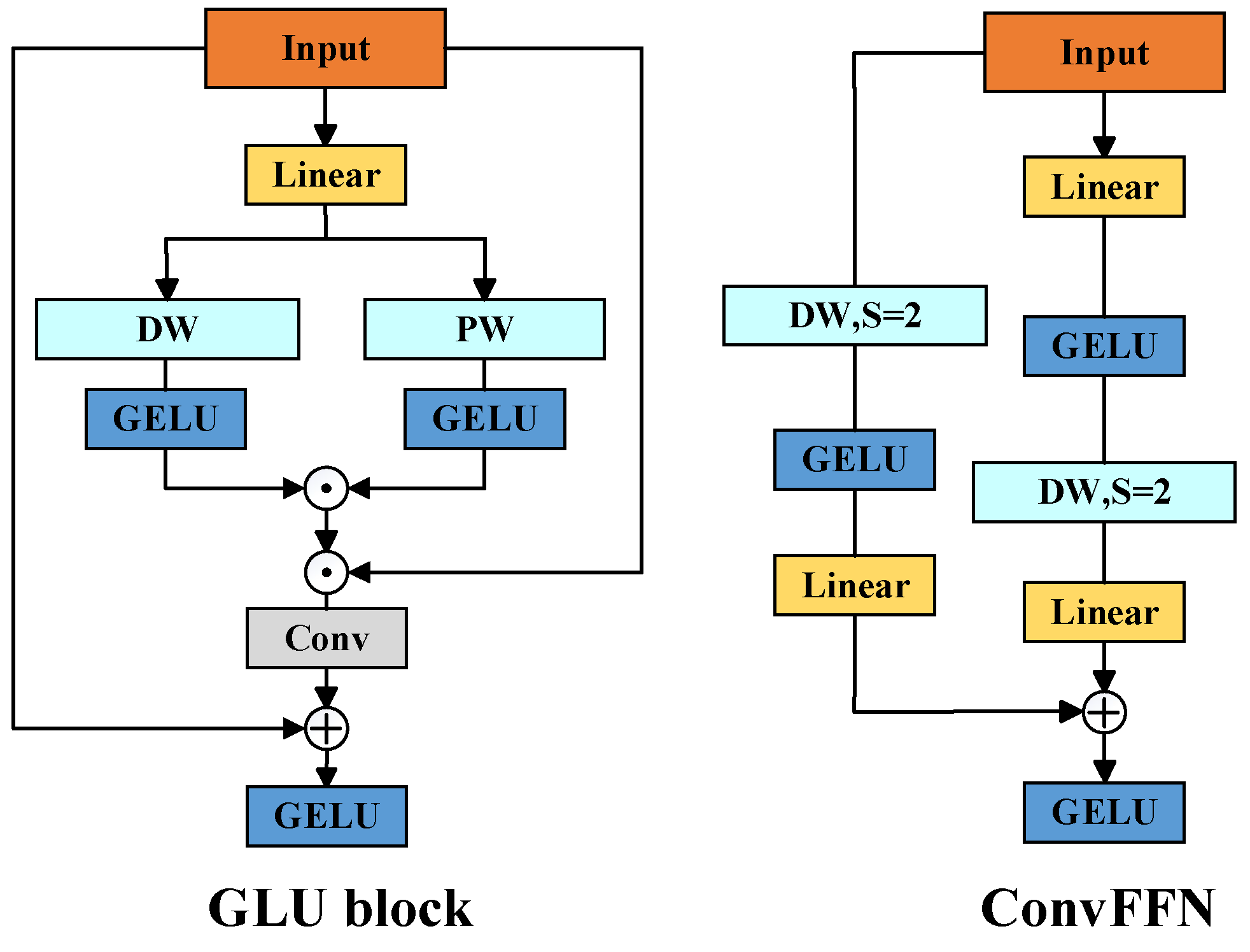 Forests 15 01486 g010
