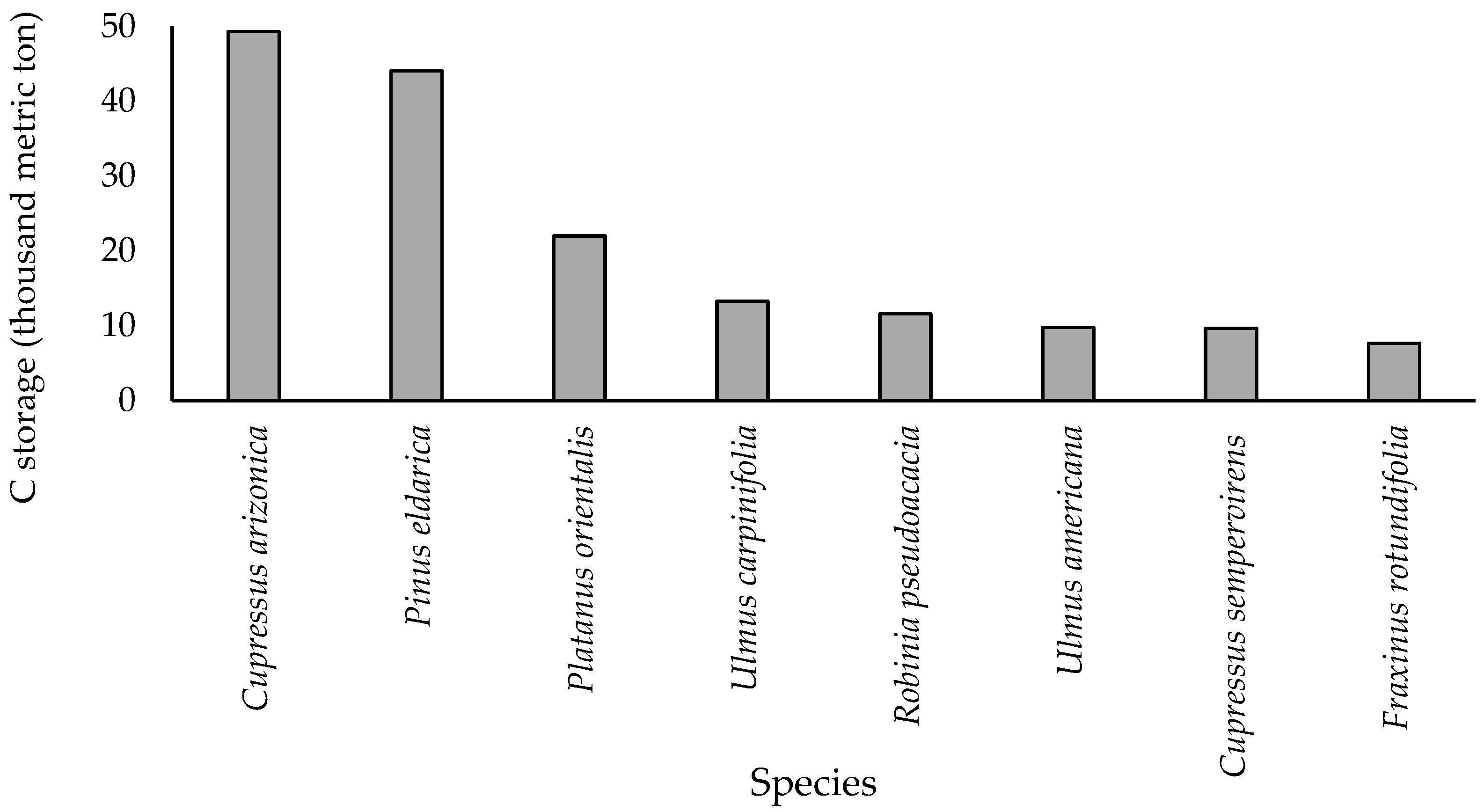 Forests 15 01488 g003