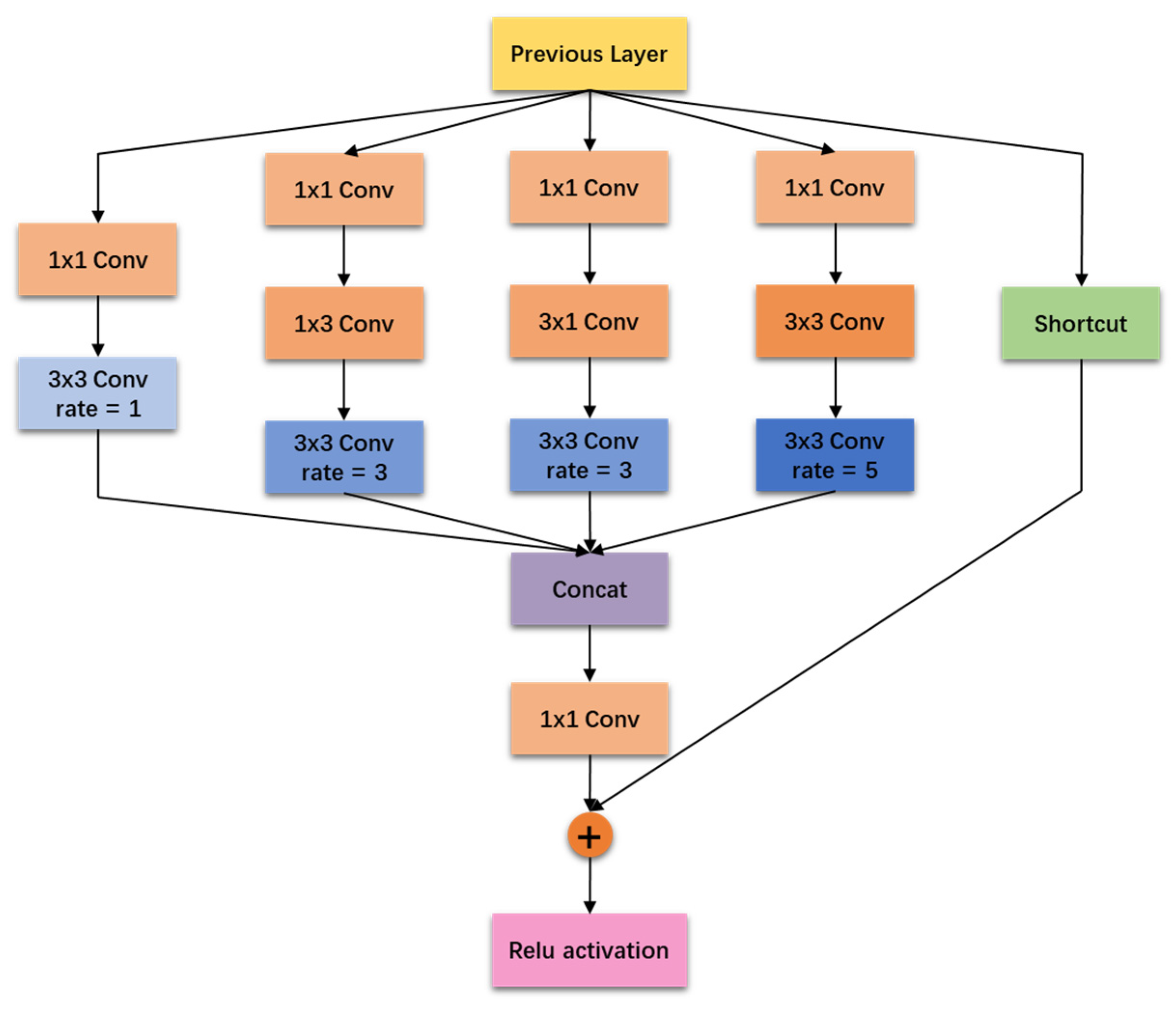 Forests 15 01489 g007