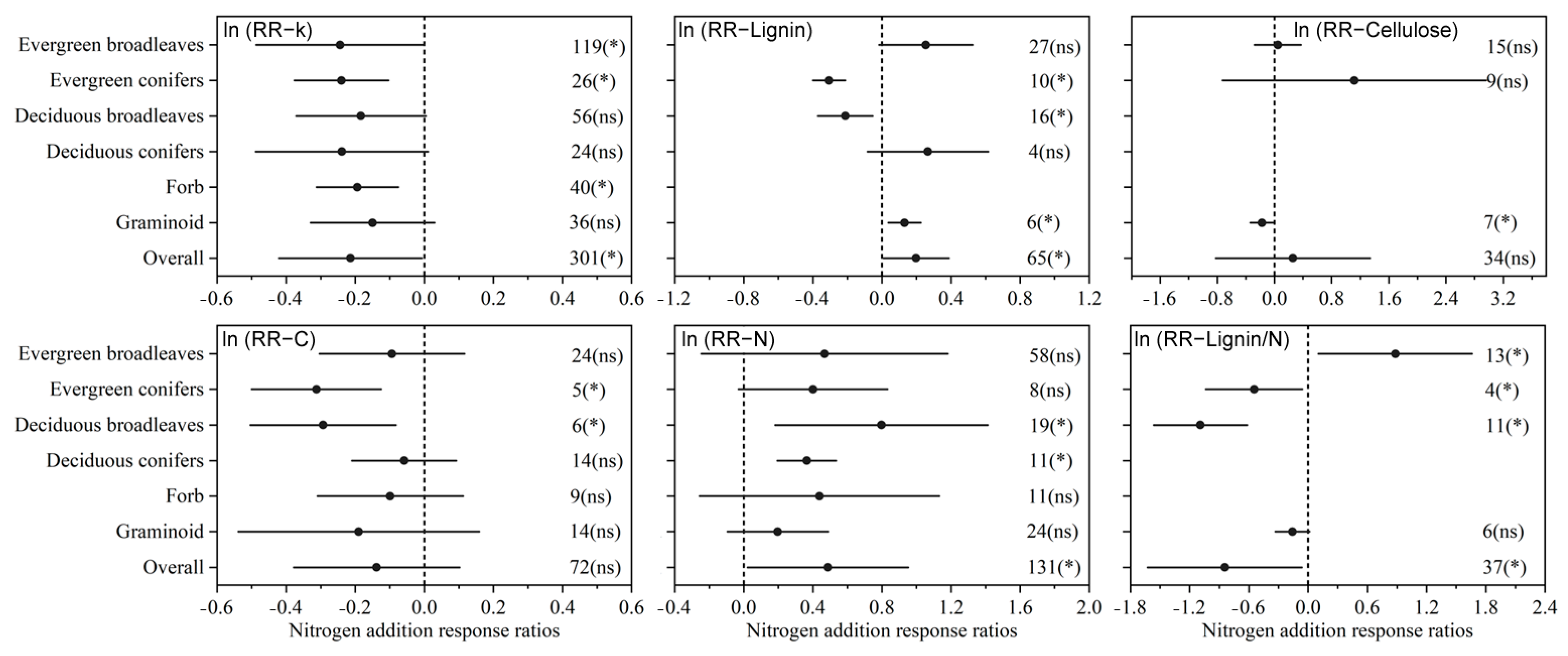 Forests 15 01492 g002