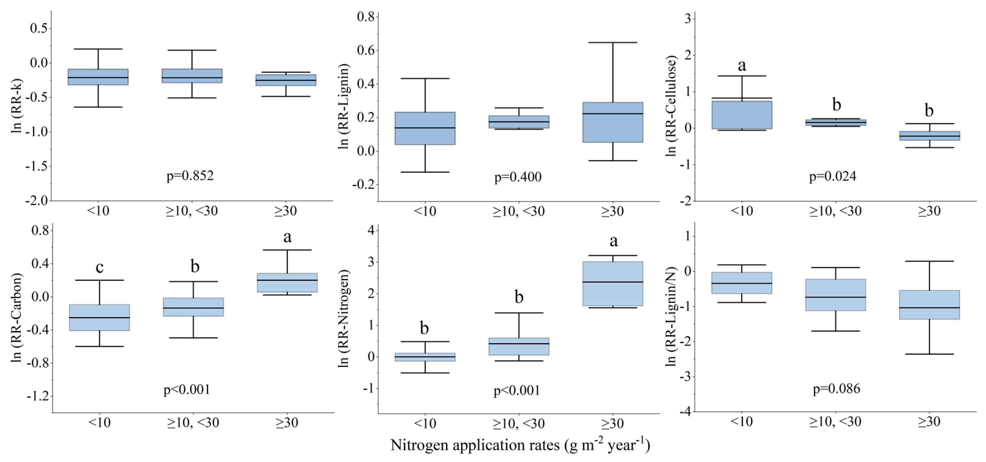 Forests 15 01492 g003