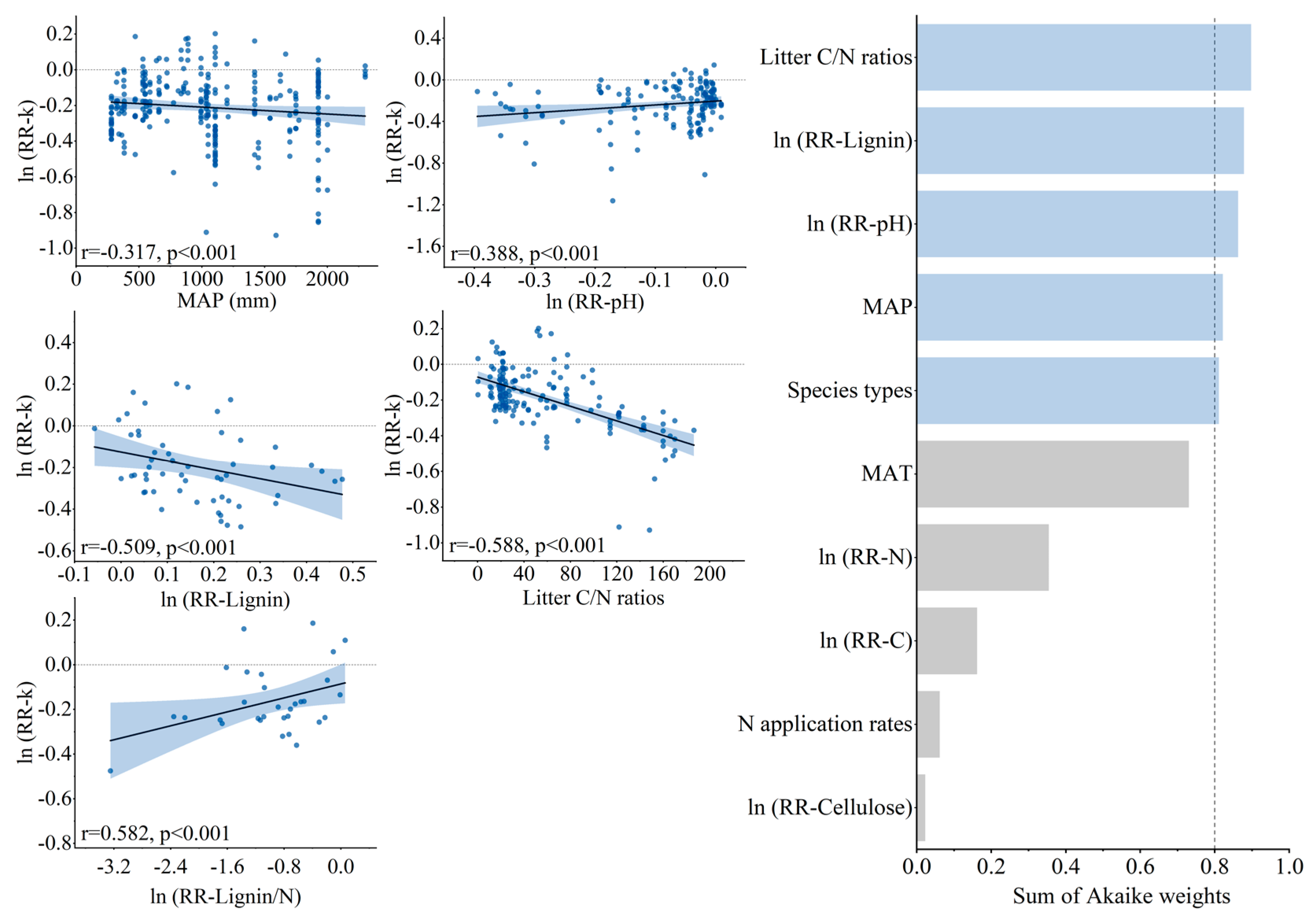 Forests 15 01492 g004