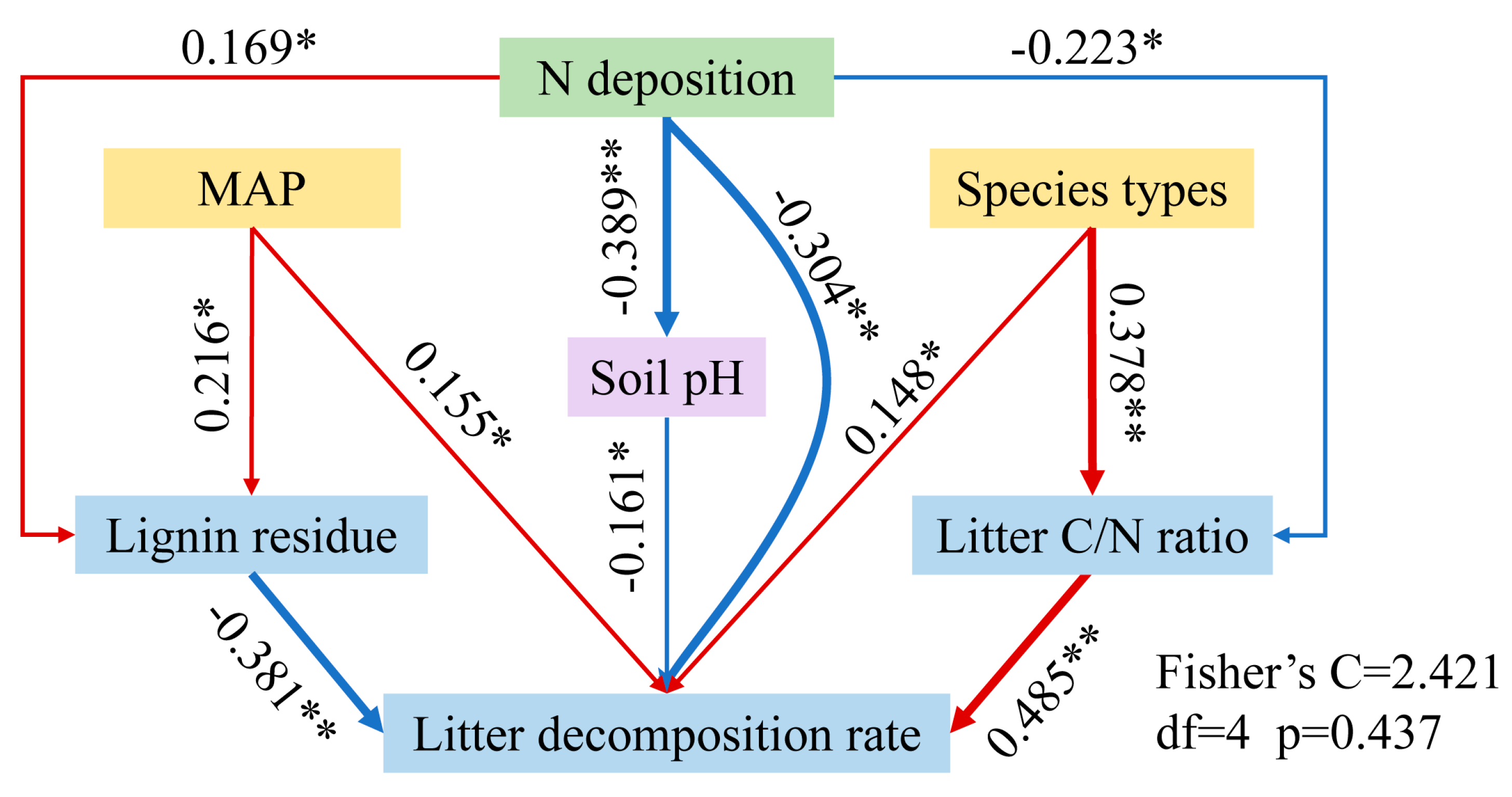 Forests 15 01492 g005