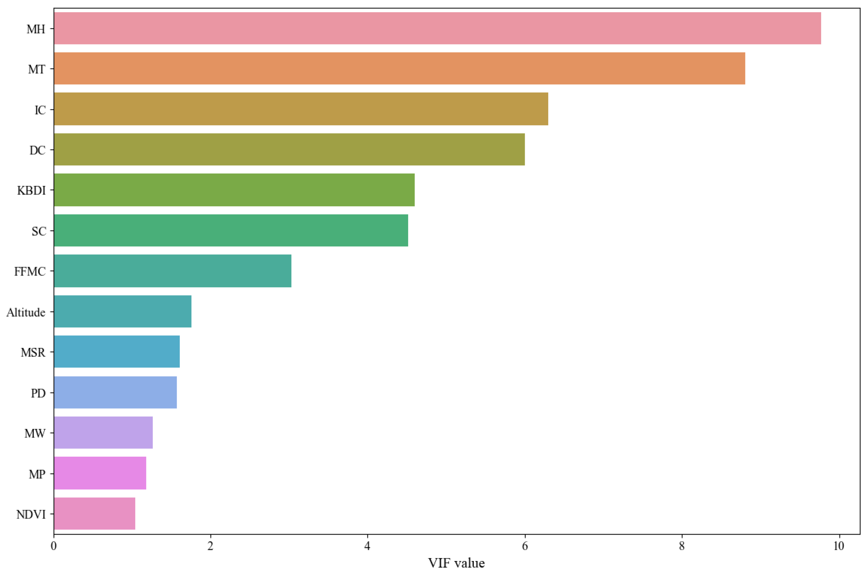 Forests 15 01493 g003
