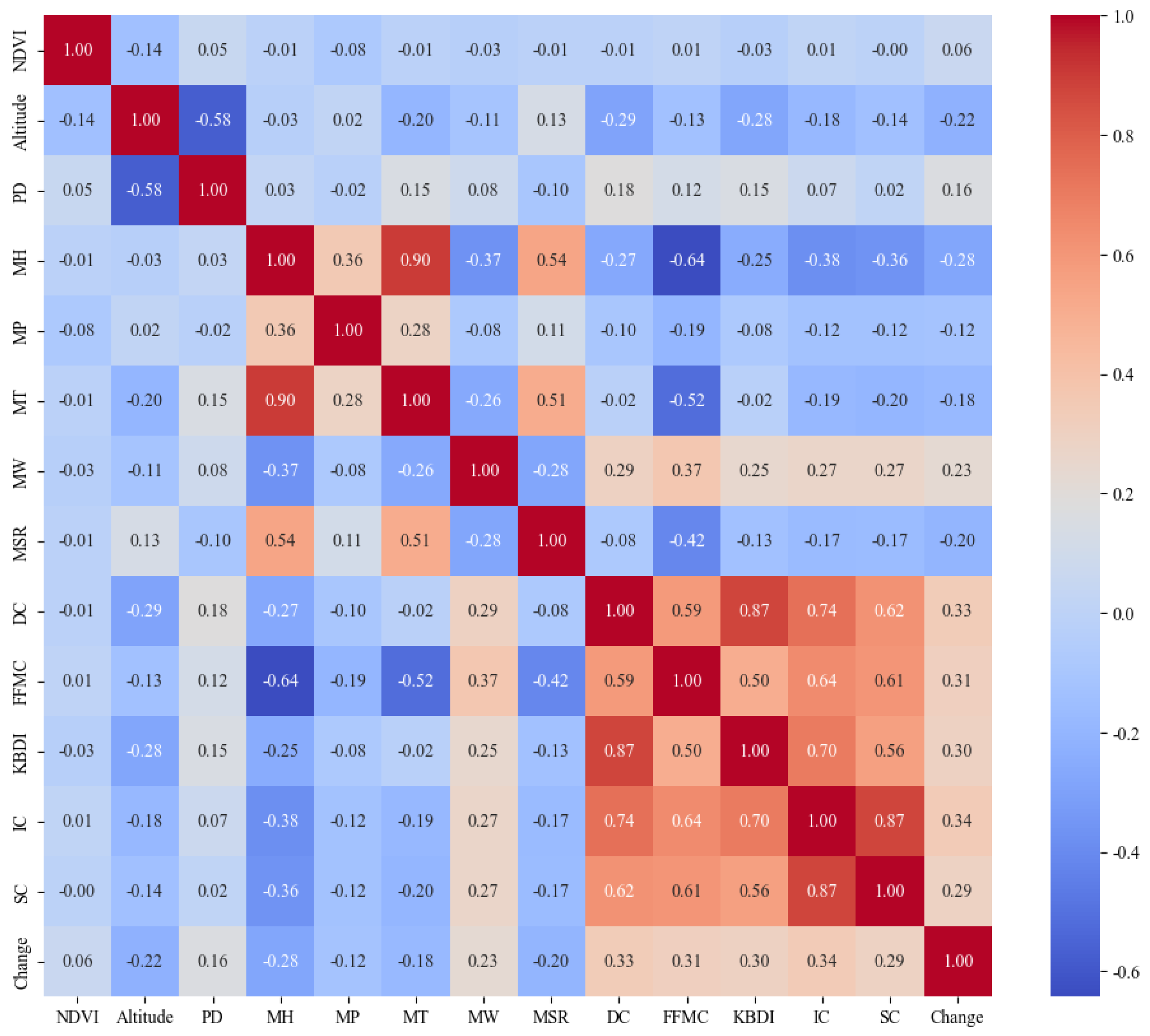 Forests 15 01493 g004