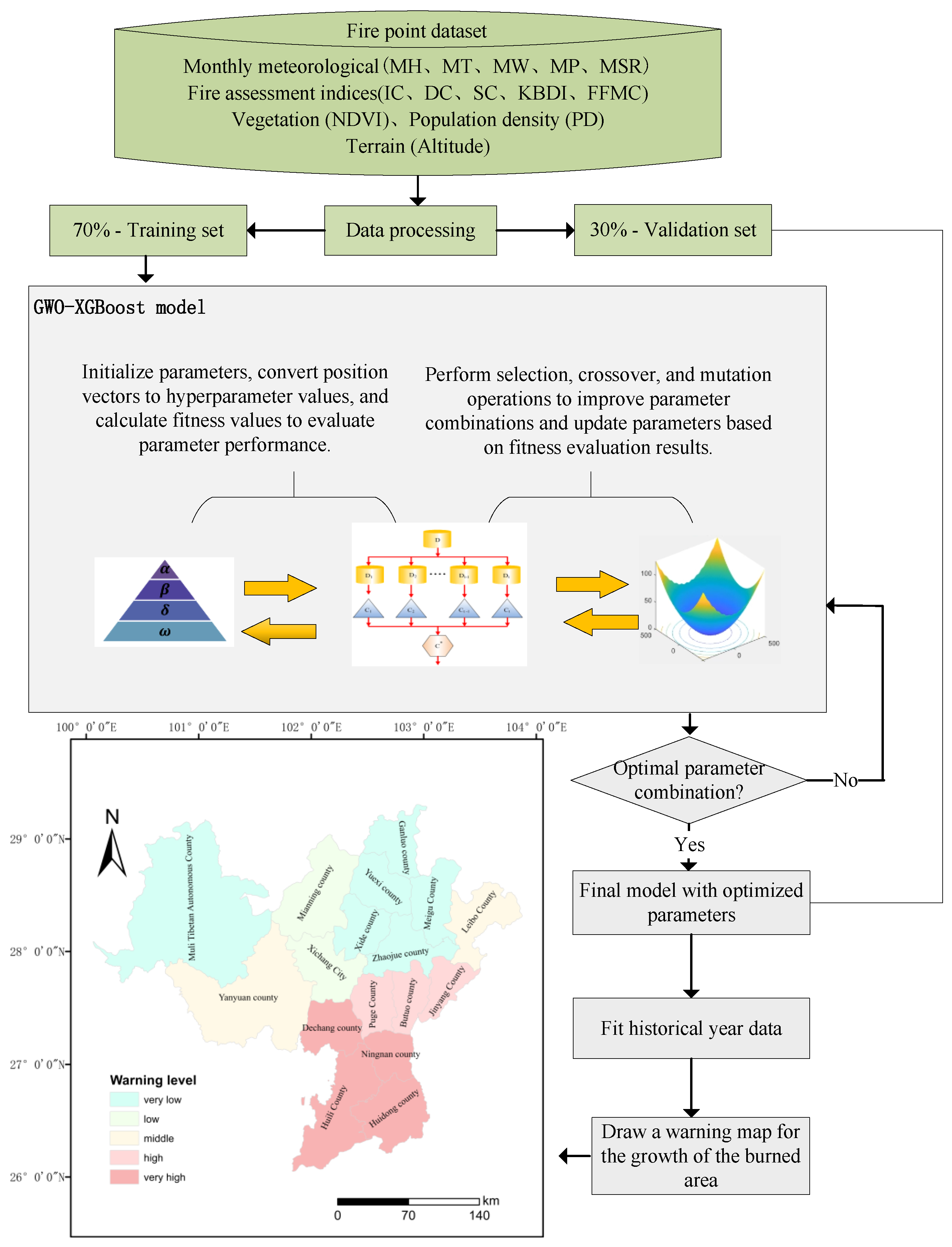Forests 15 01493 g005