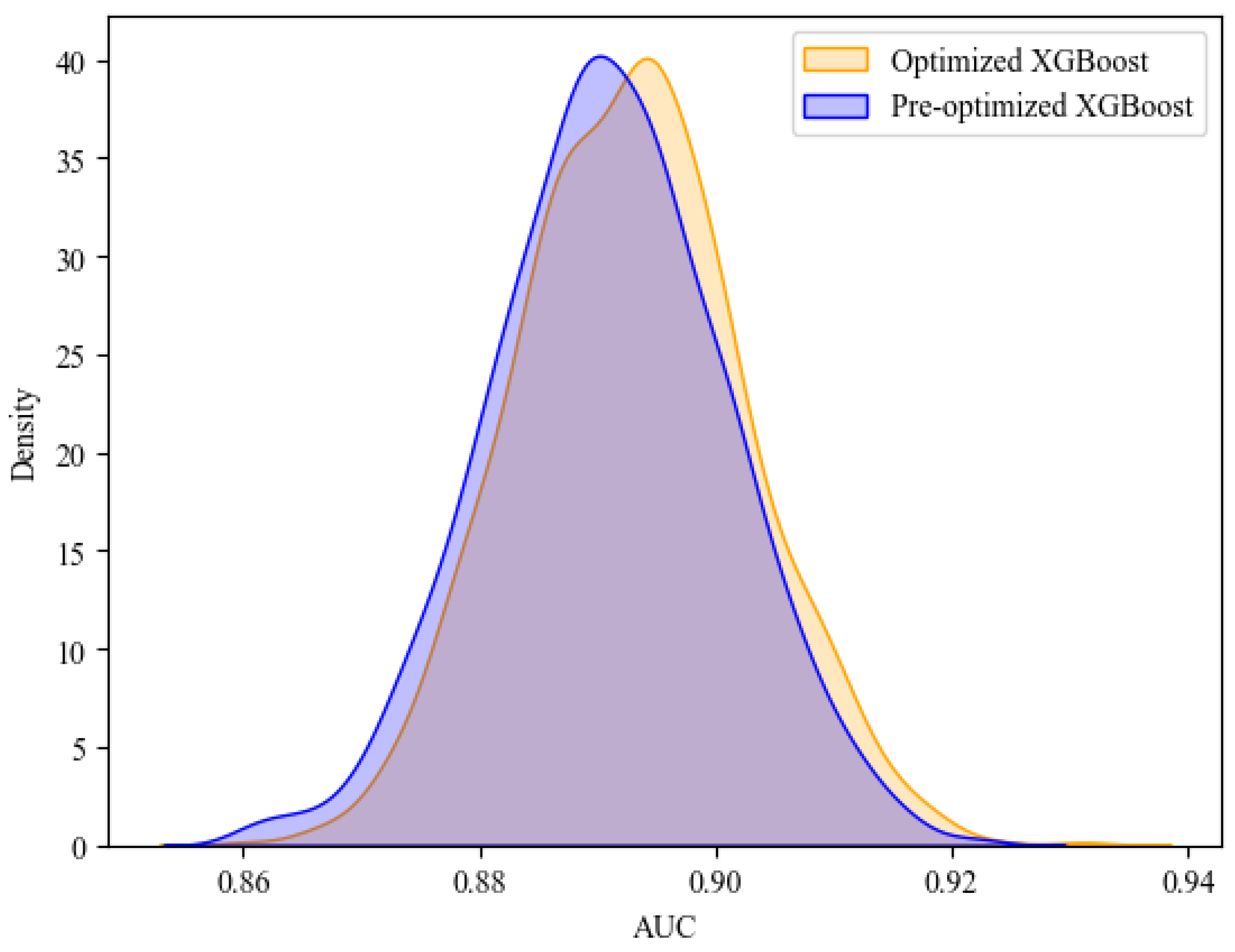 Forests 15 01493 g007