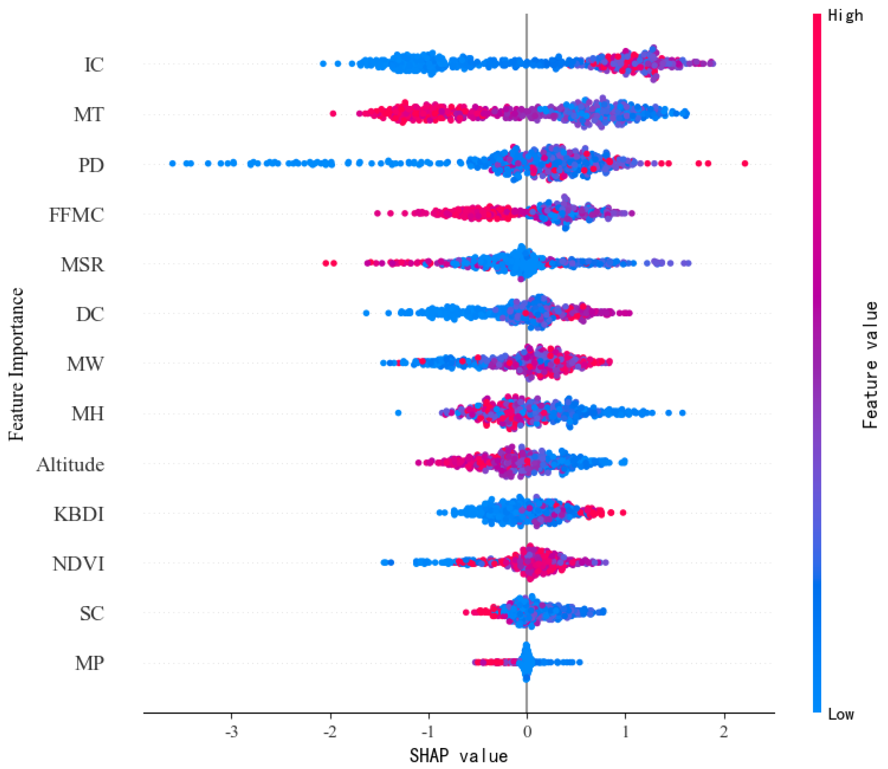 Forests 15 01493 g009