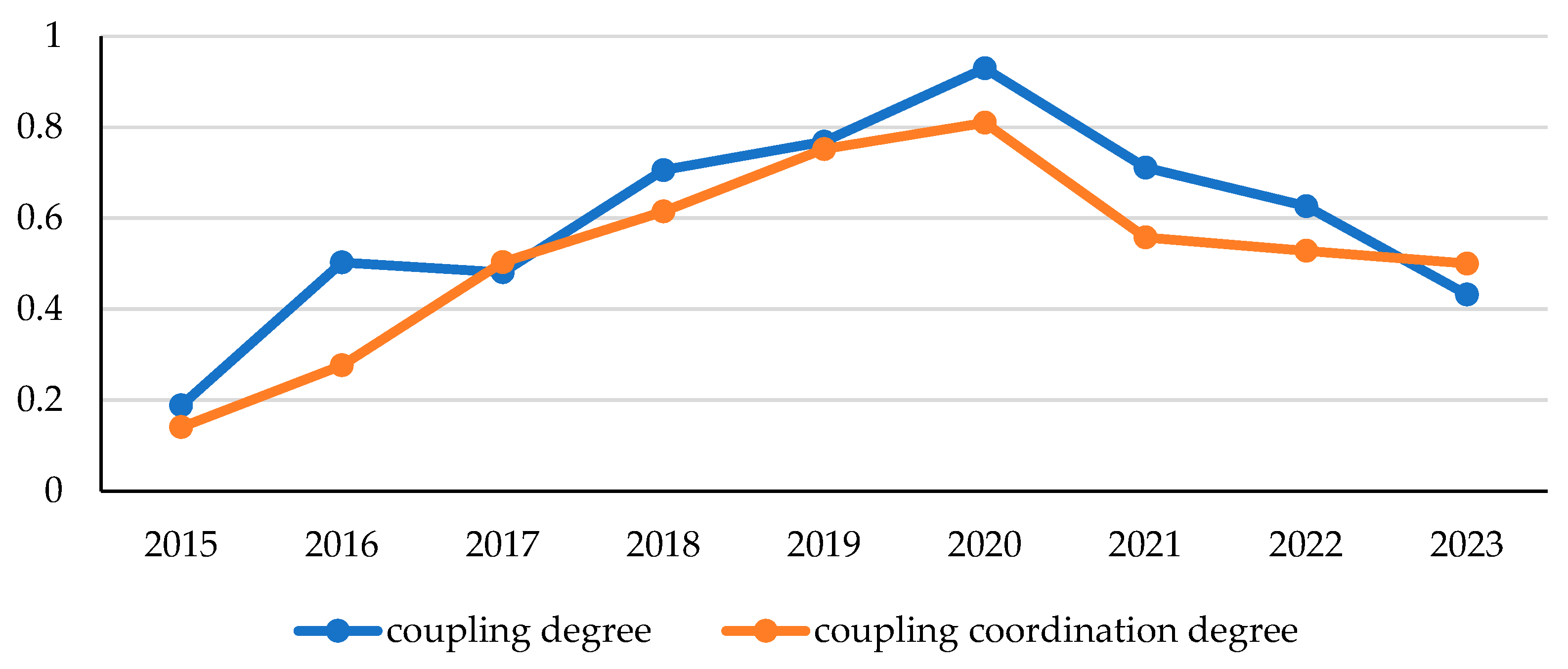 Forests 15 01494 g004