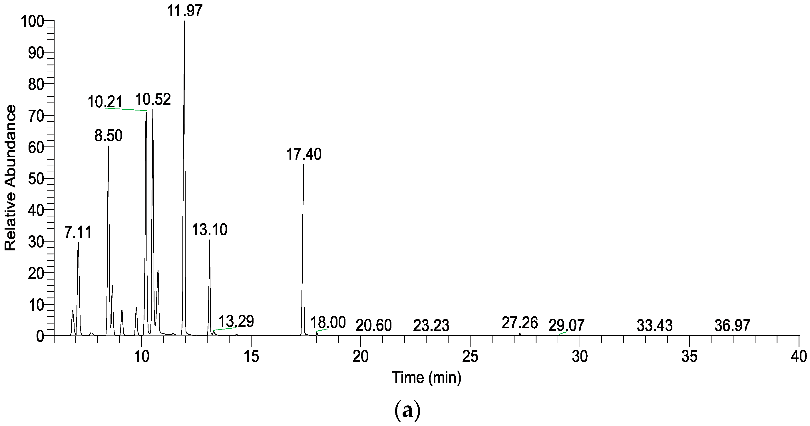 Forests 15 01495 g005a
