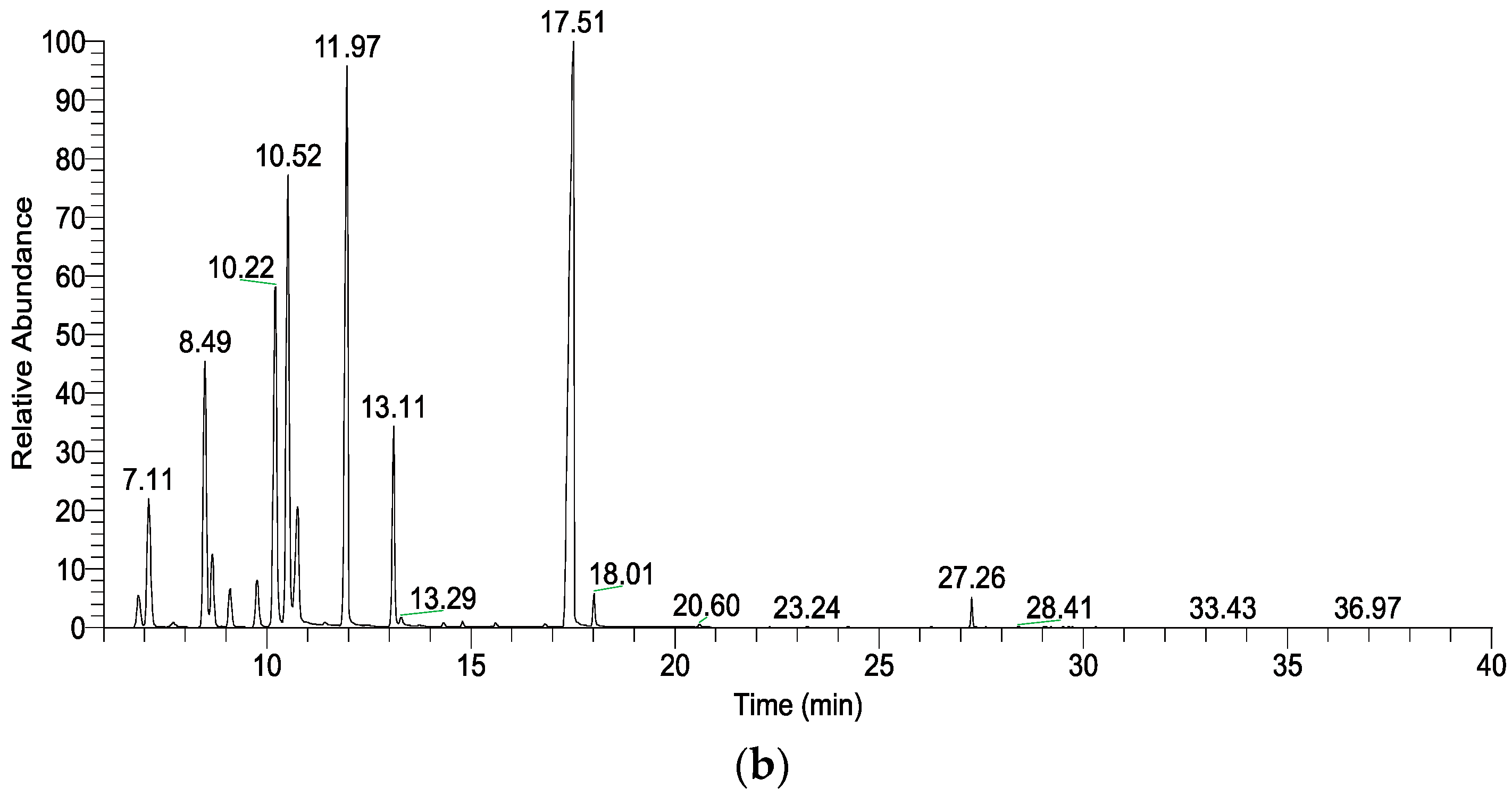 Forests 15 01495 g005b