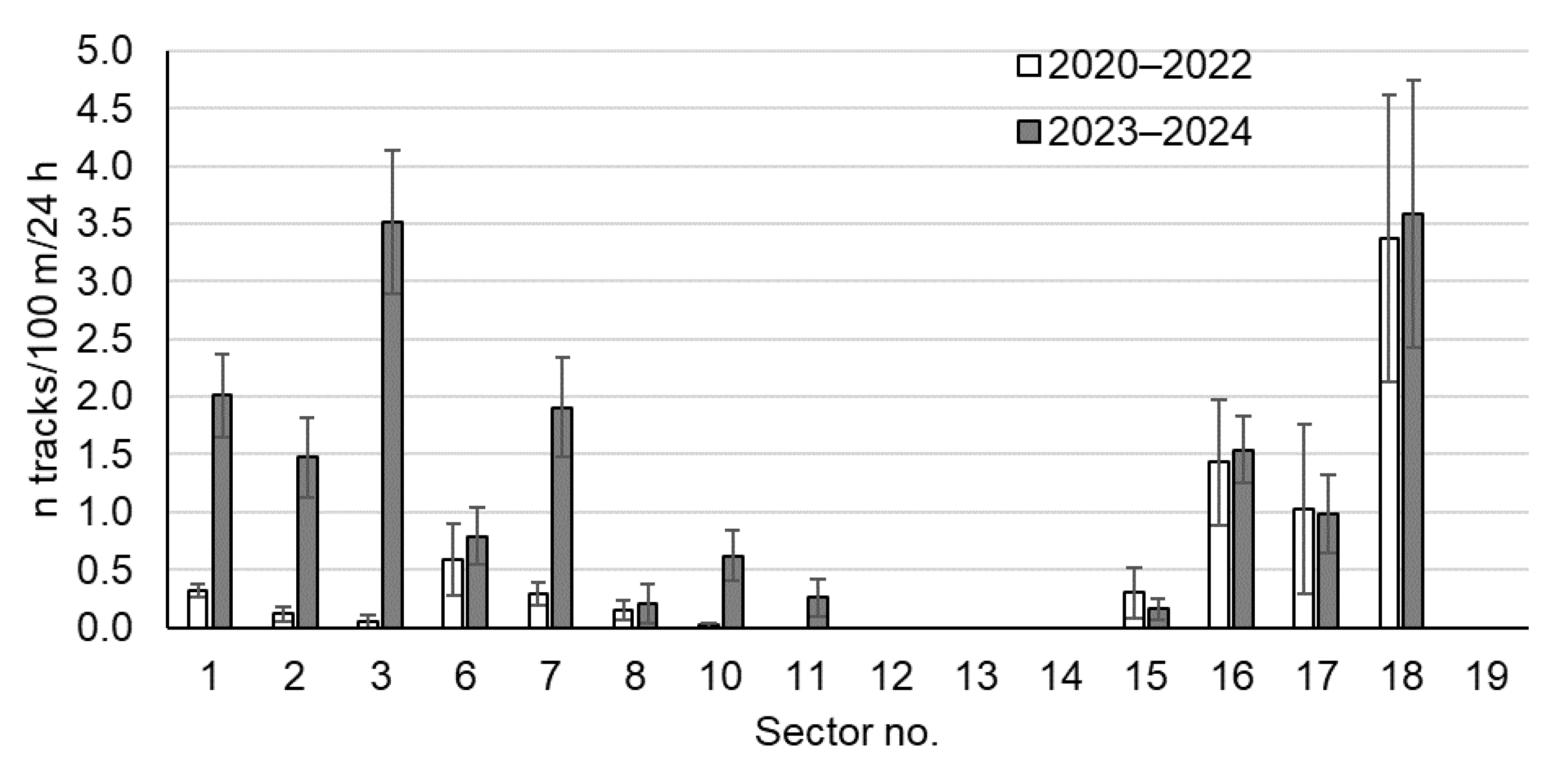Forests 15 01497 g003
