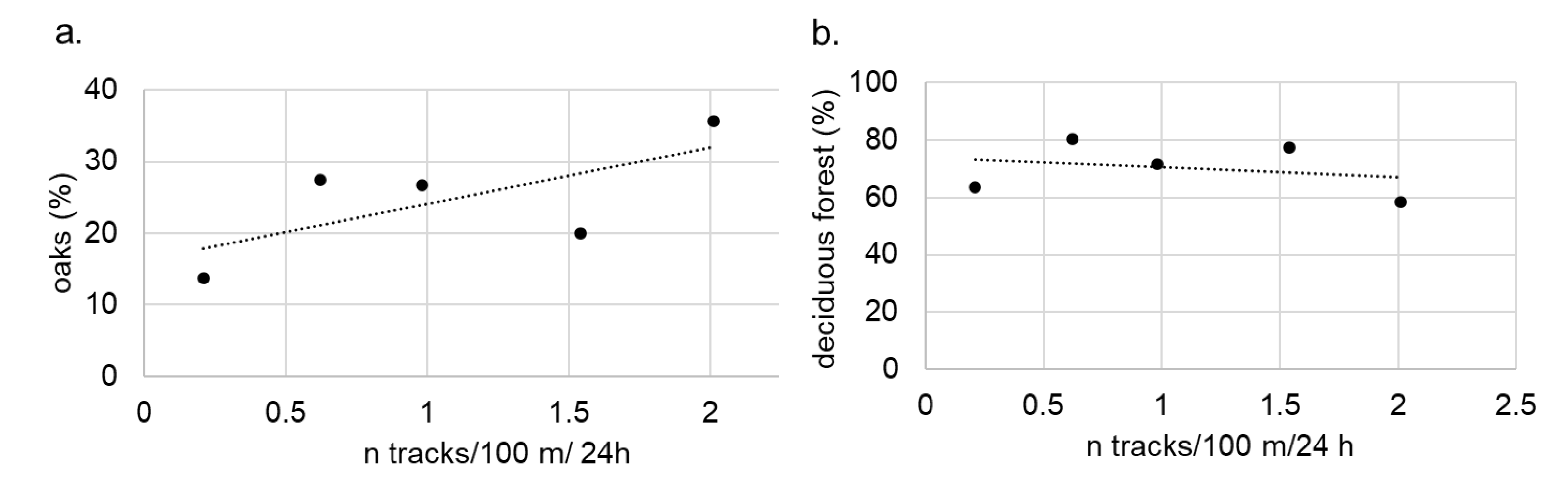 Forests 15 01497 g004