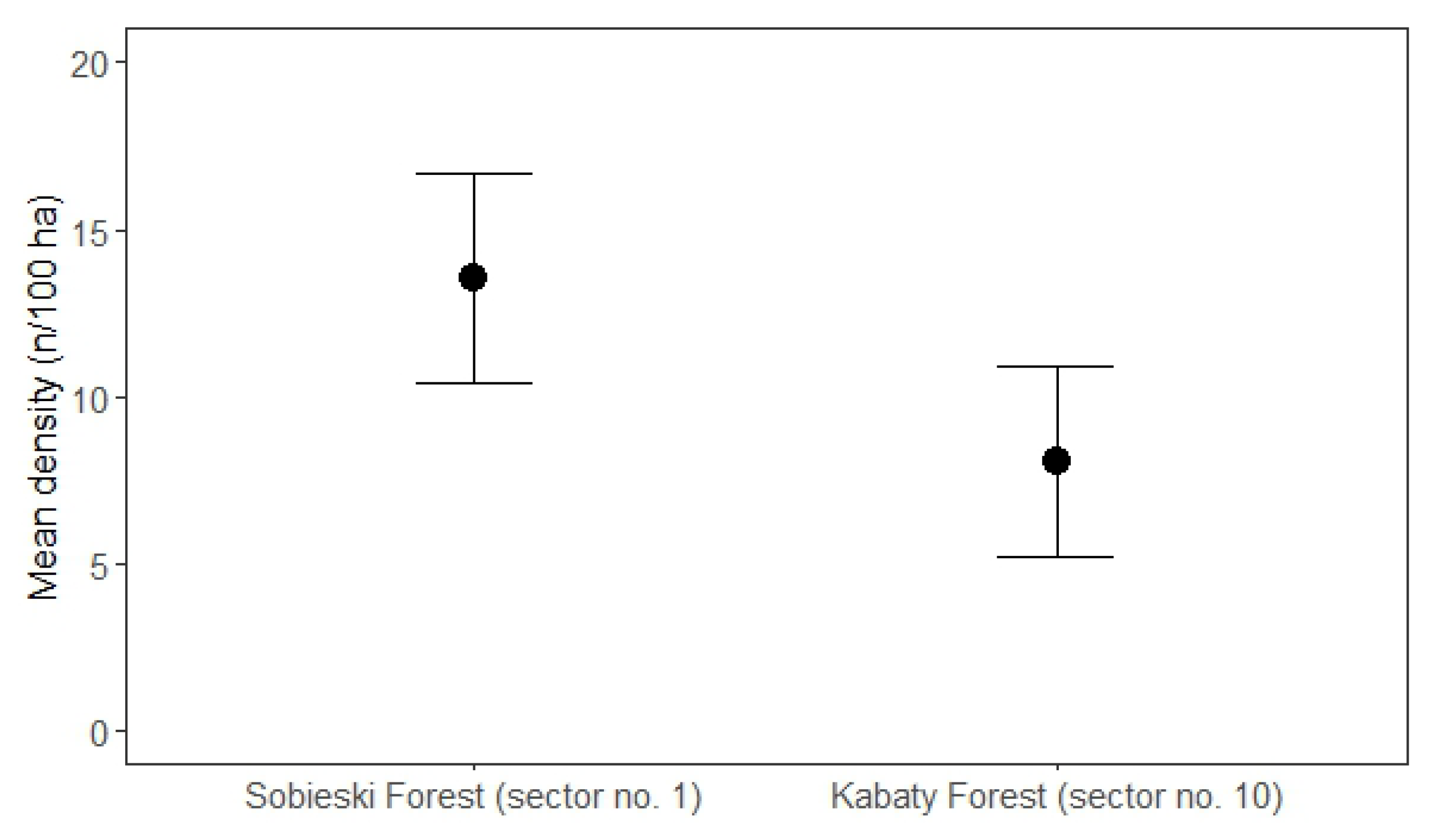 Forests 15 01497 g005