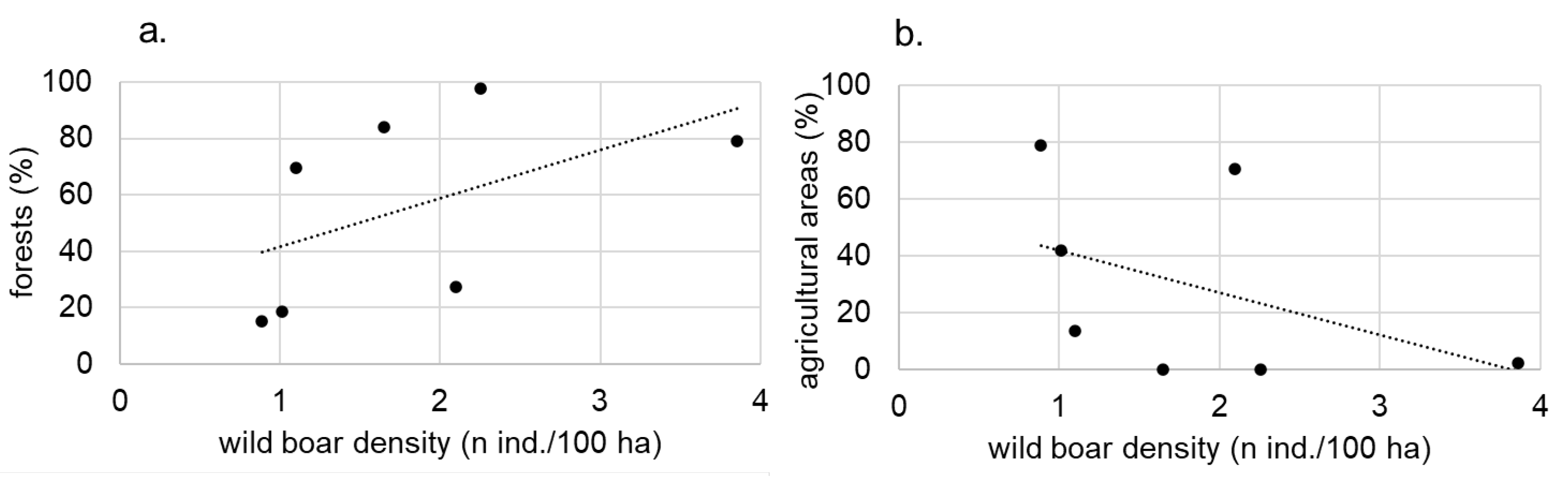 Forests 15 01497 g006