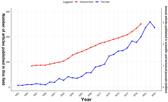 Forests 15 01498 g002