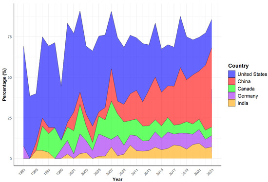 Forests 15 01498 g004