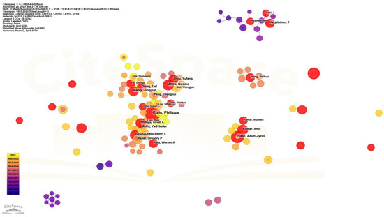 Forests 15 01498 g005