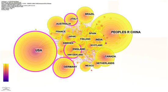 Forests 15 01498 g007