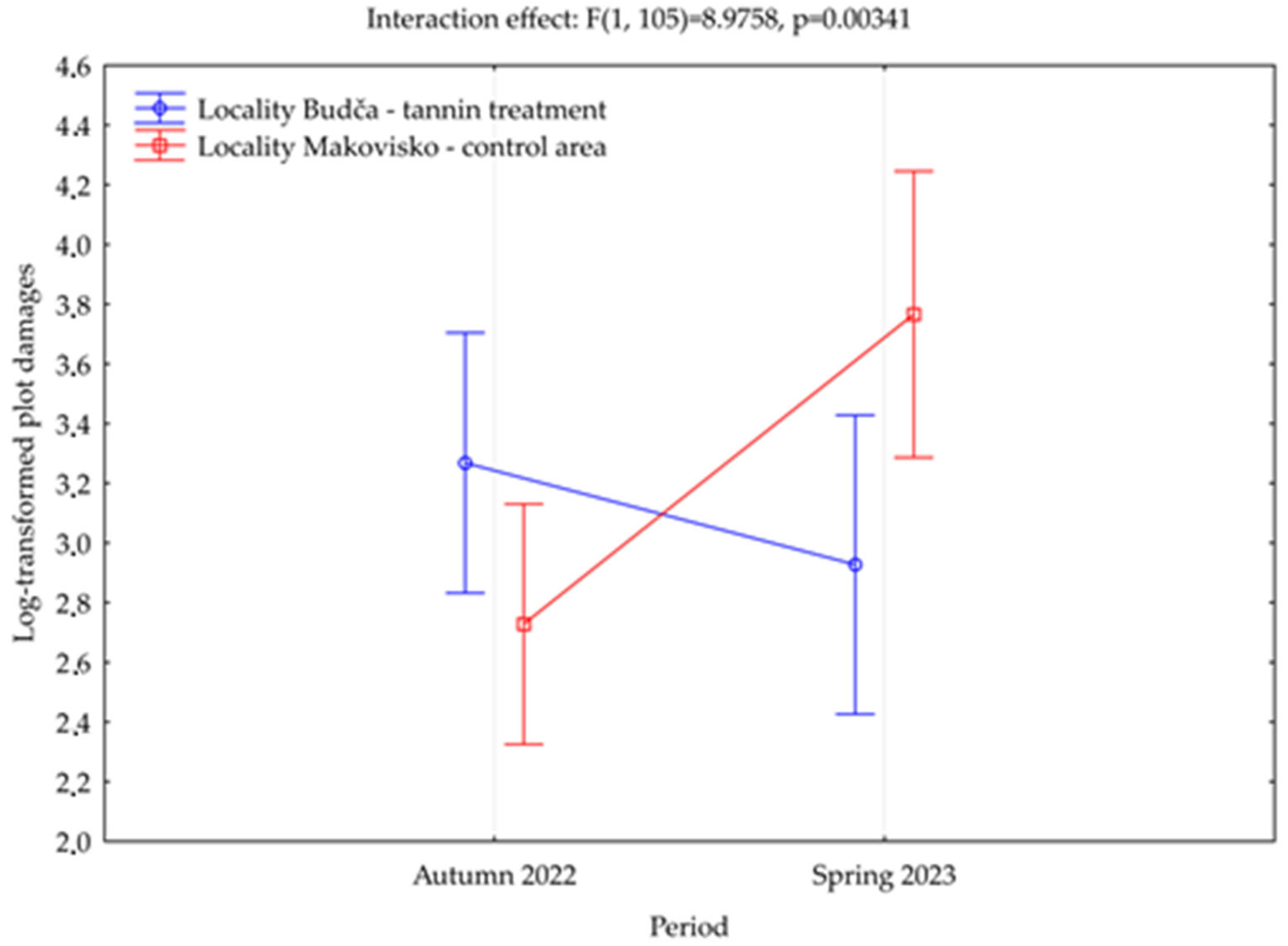 Forests 15 01499 g002