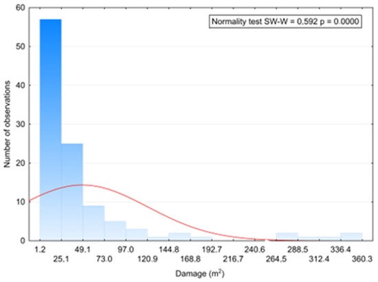 Forests 15 01499 g0a1