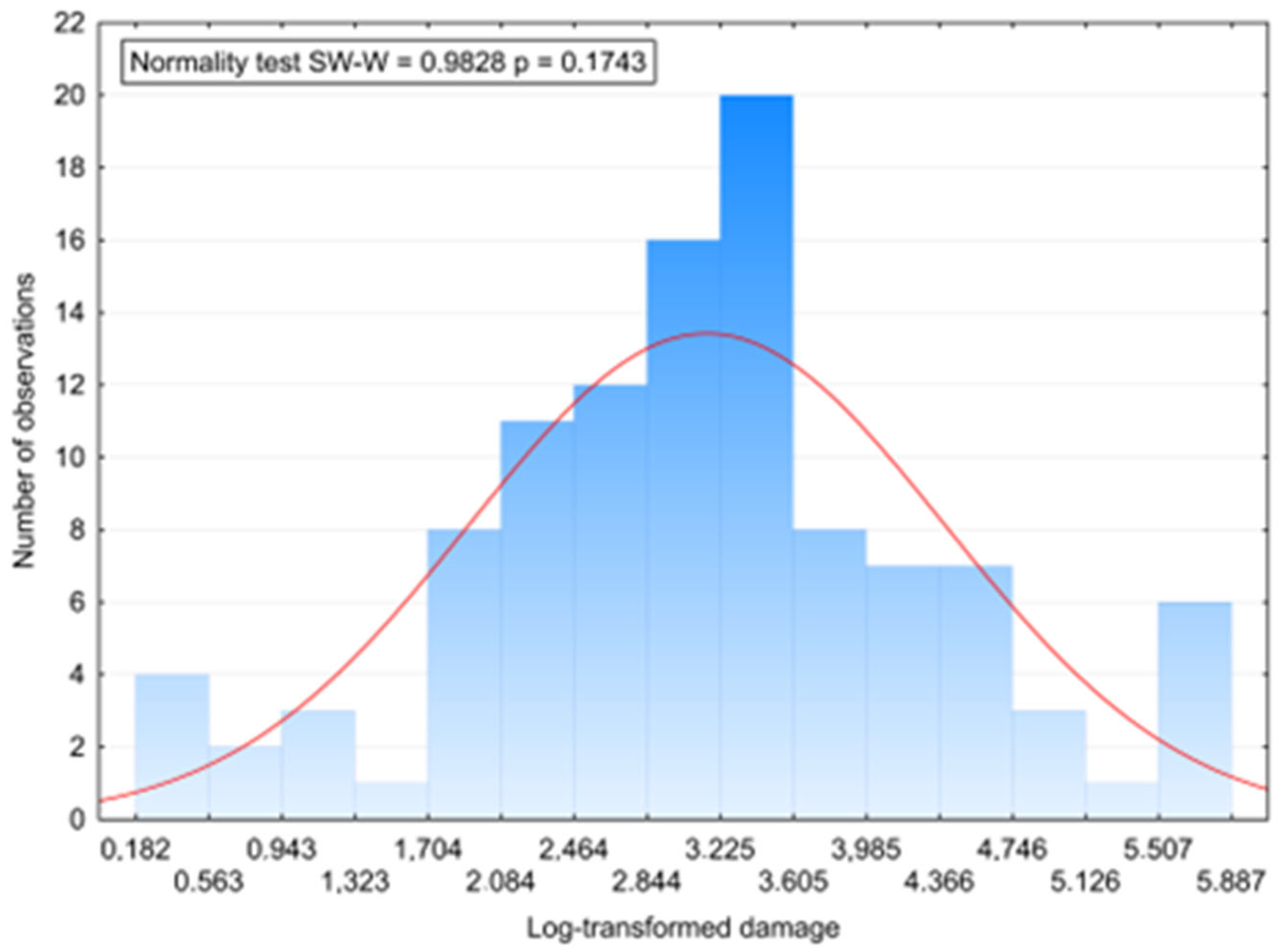 Forests 15 01499 g0a2