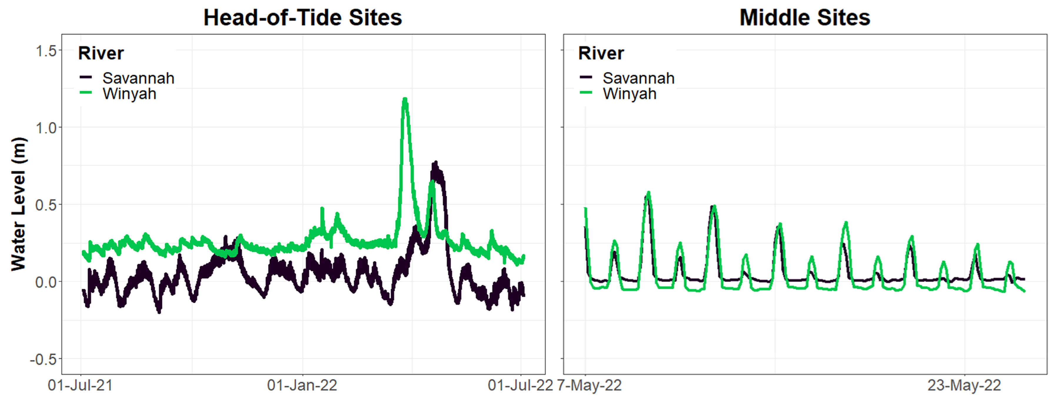Forests 15 01502 g002