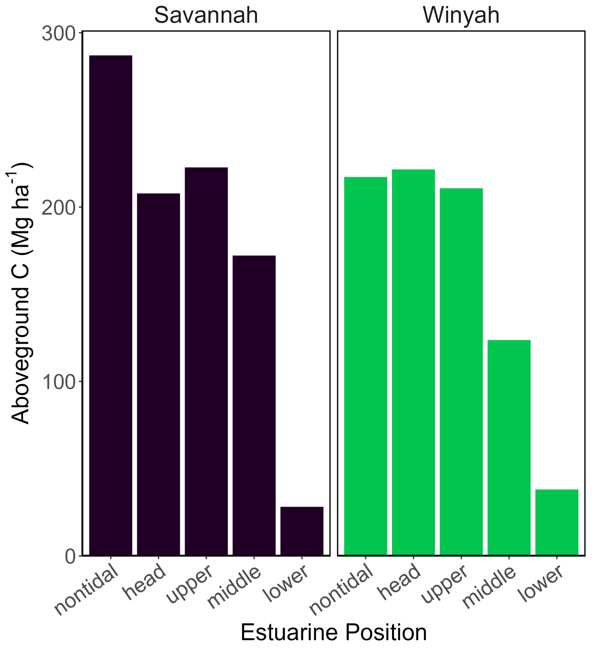 Forests 15 01502 g003