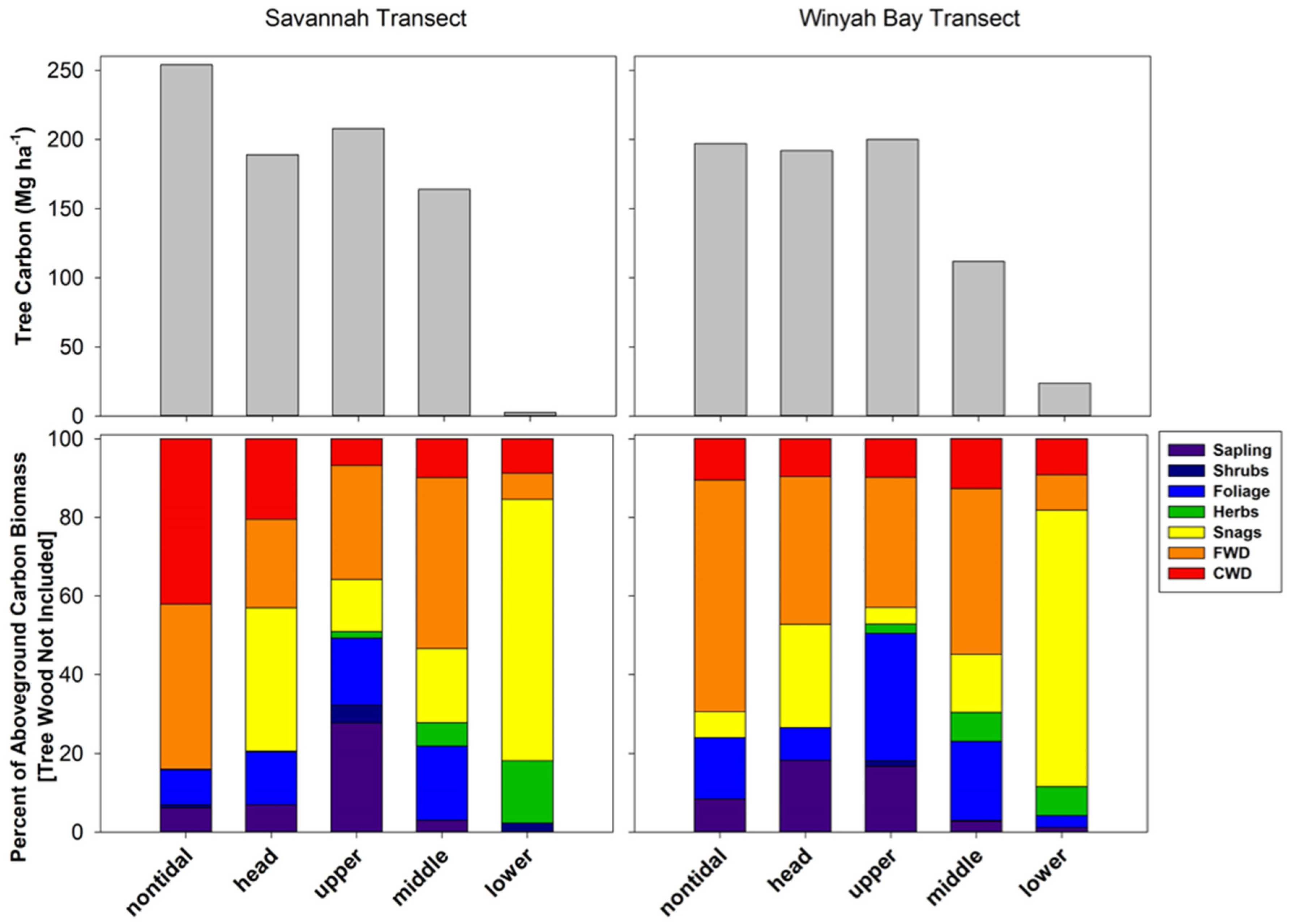 Forests 15 01502 g004