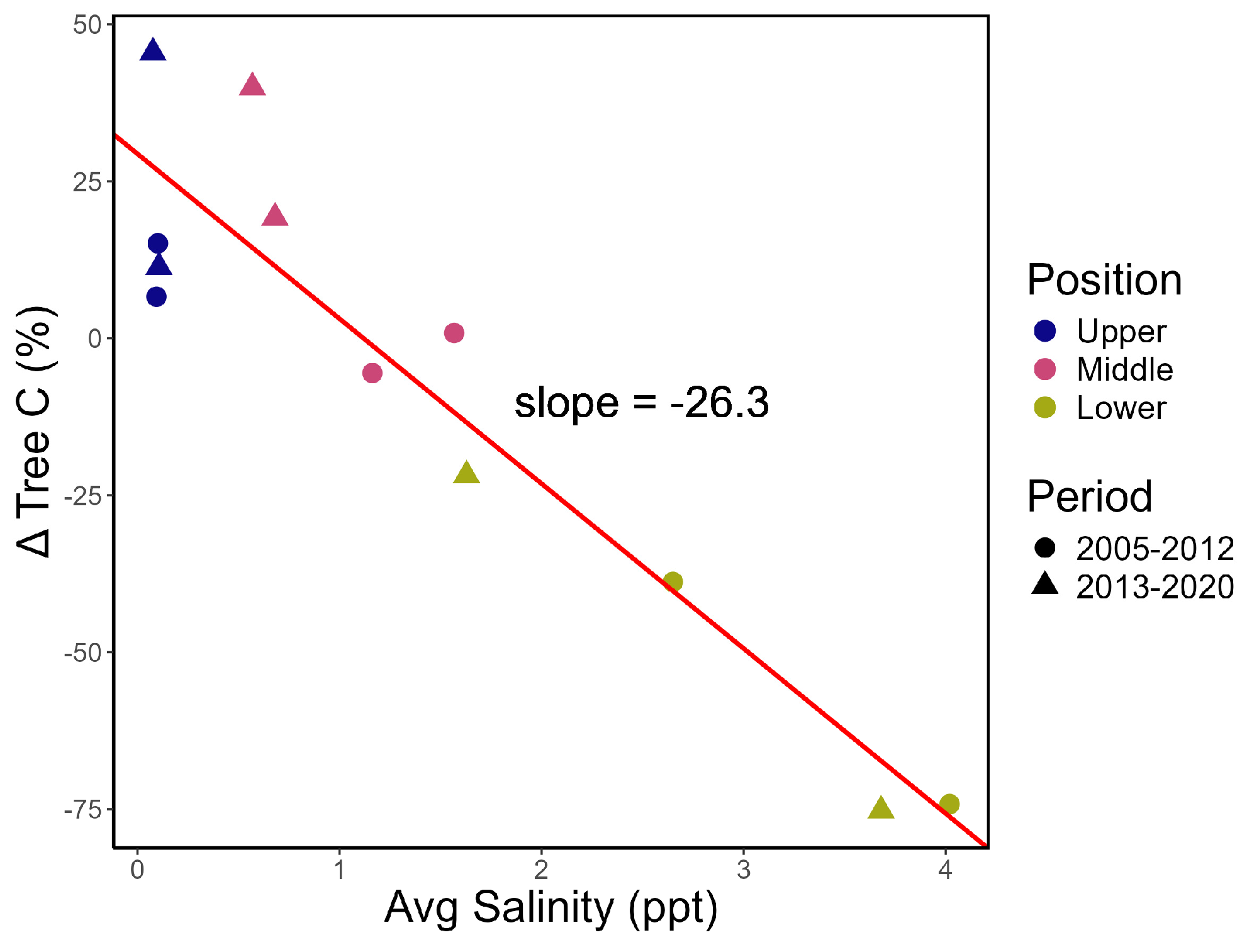 Forests 15 01502 g005
