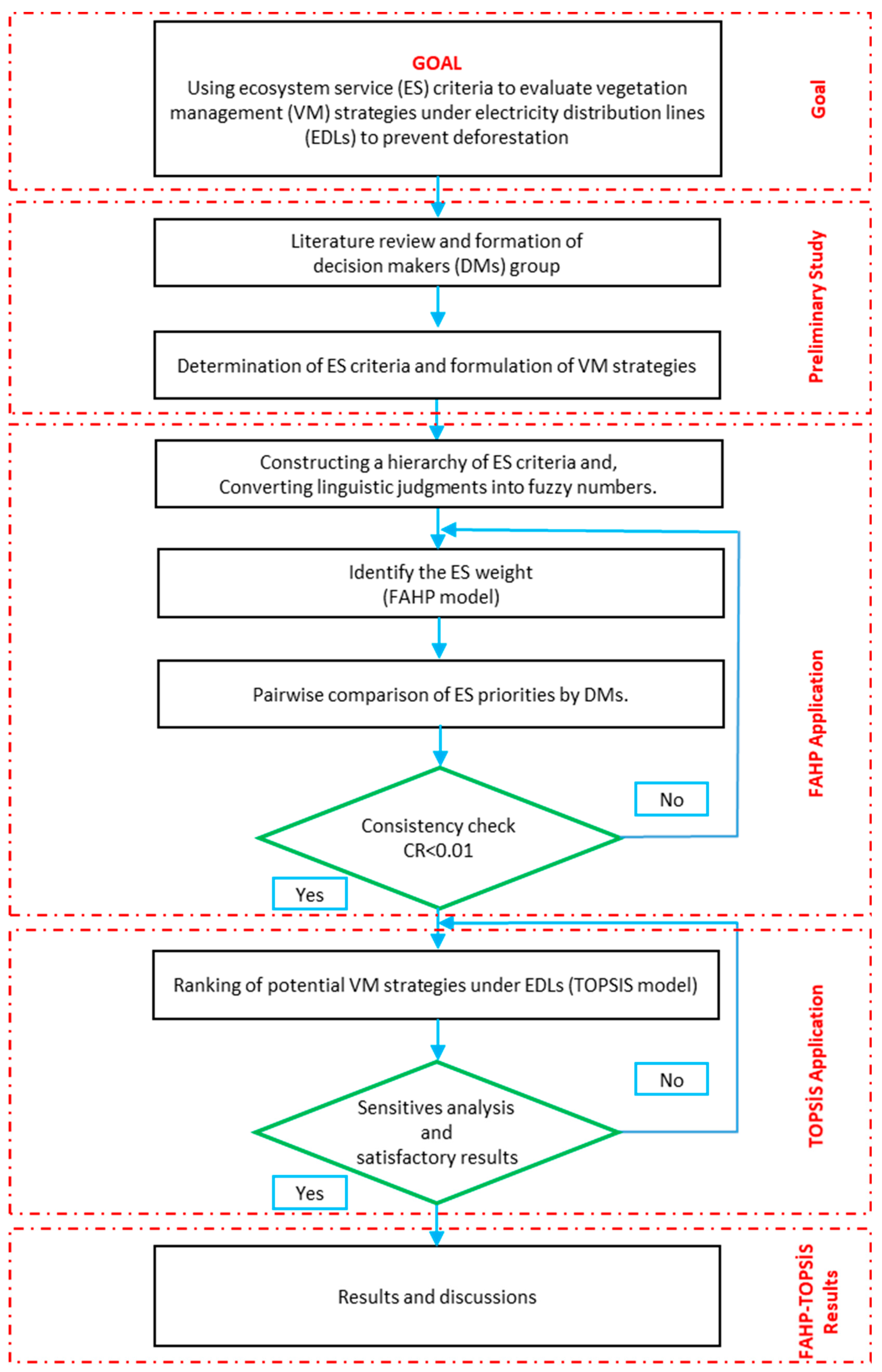 Forests 15 01503 g001
