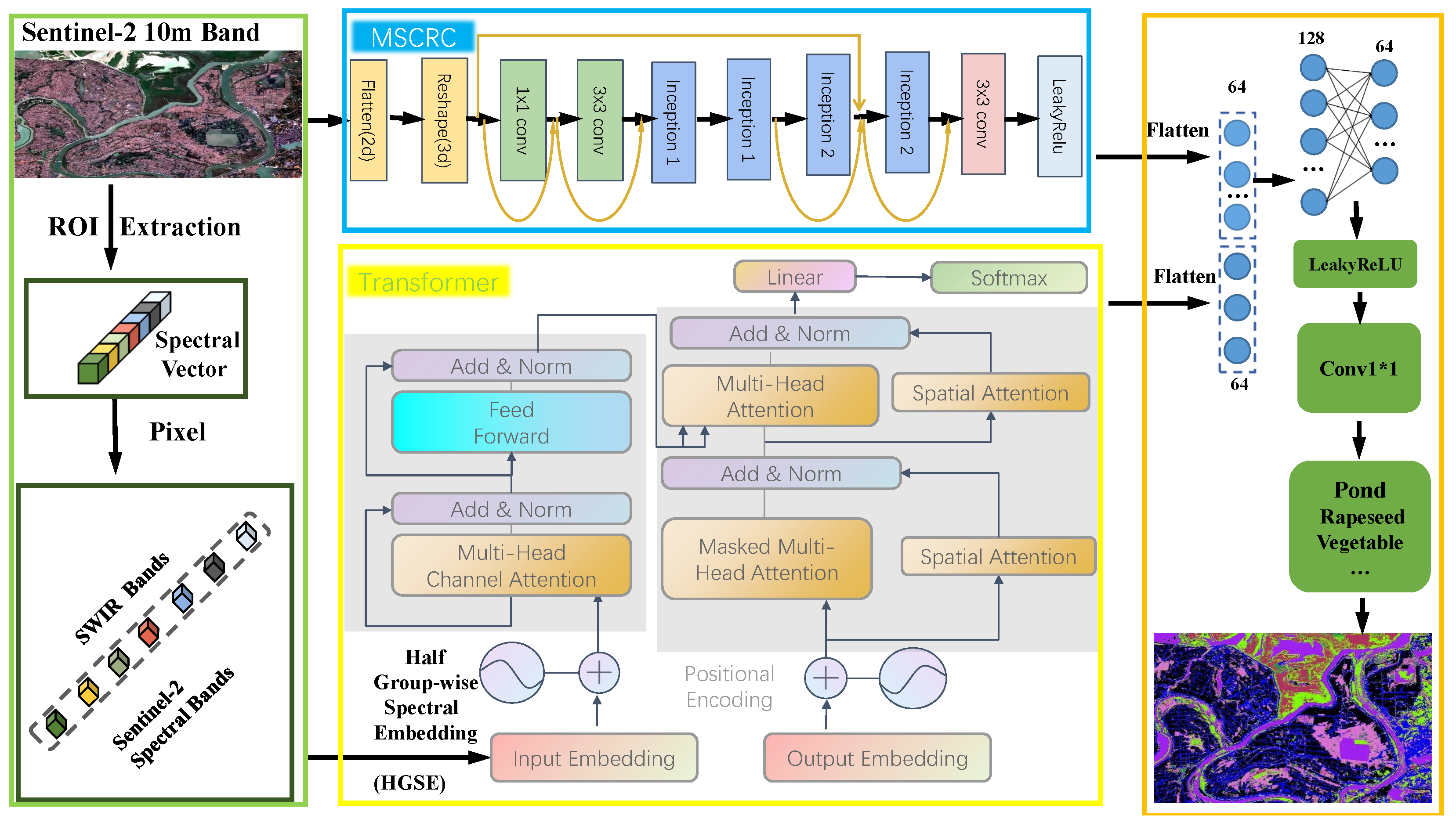 Forests 15 01504 g003