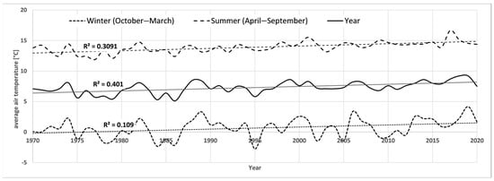 Forests 15 01507 g0a1