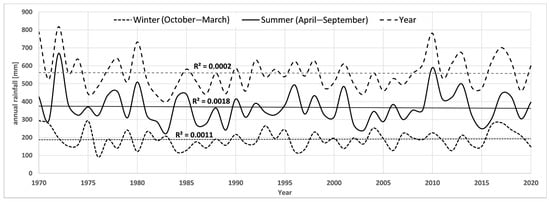 Forests 15 01507 g0a2