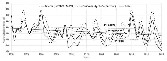 Forests 15 01507 g0a3