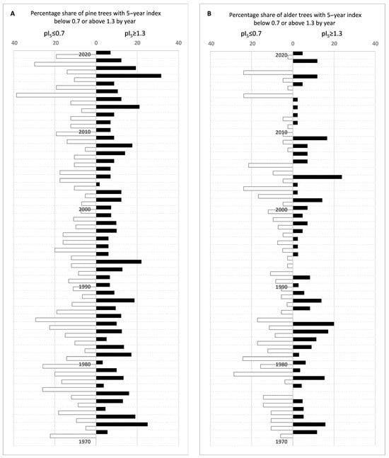 Forests 15 01507 g0a4