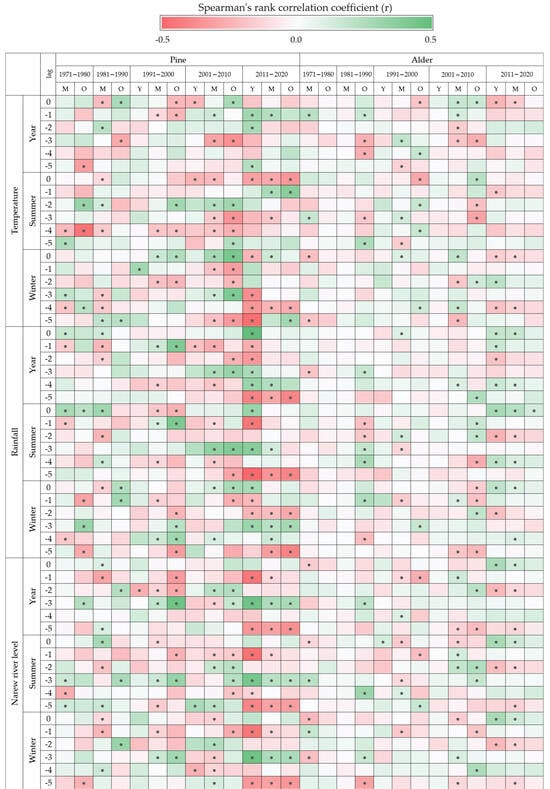 Forests 15 01507 g0a5