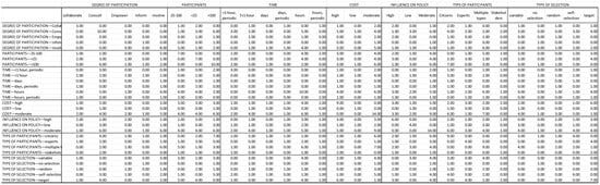 Forests 15 01514 g0a1