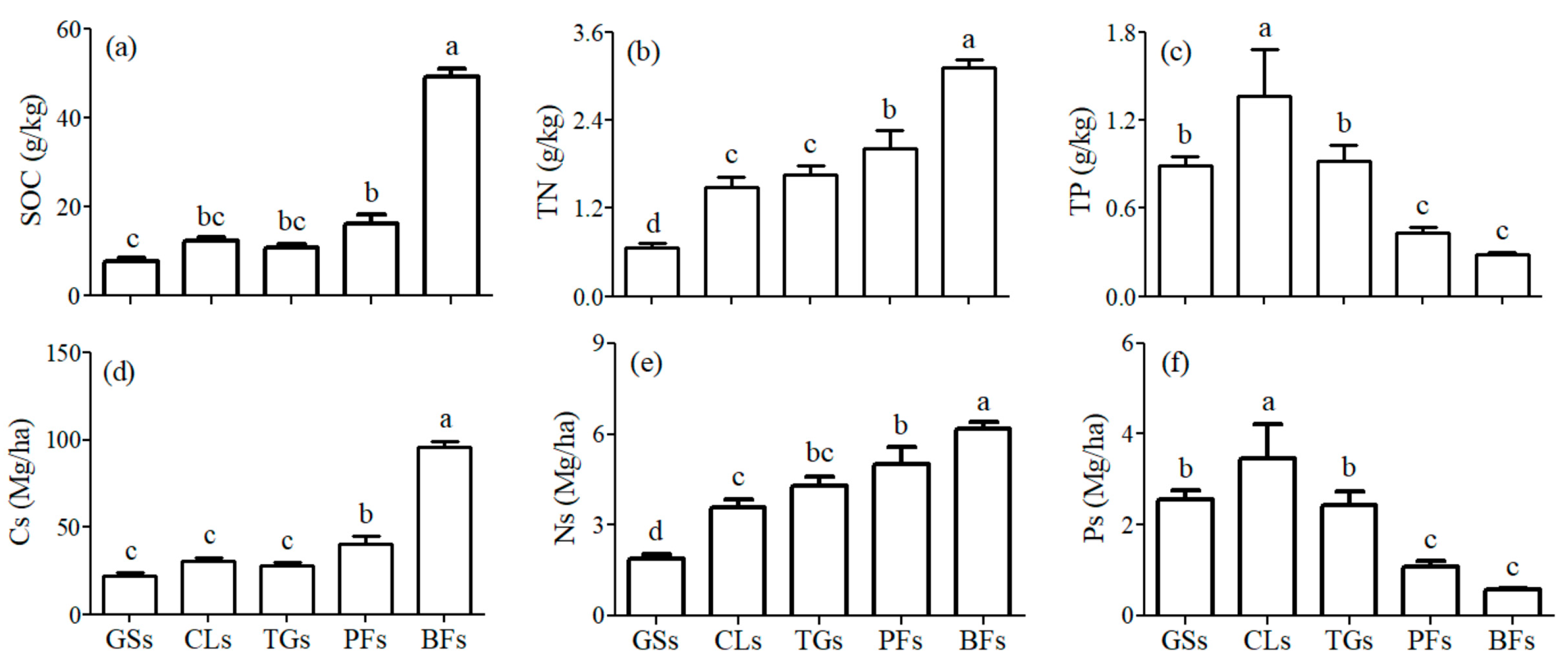 Forests 15 01515 g002