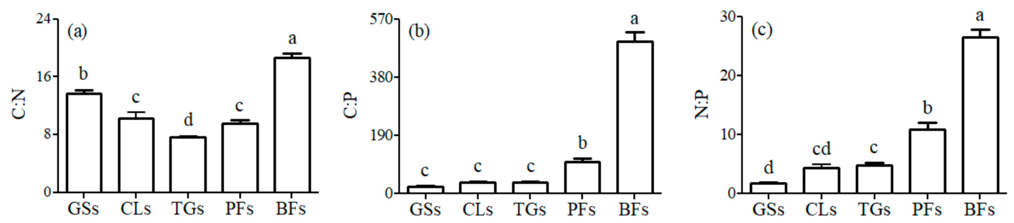 Forests 15 01515 g003