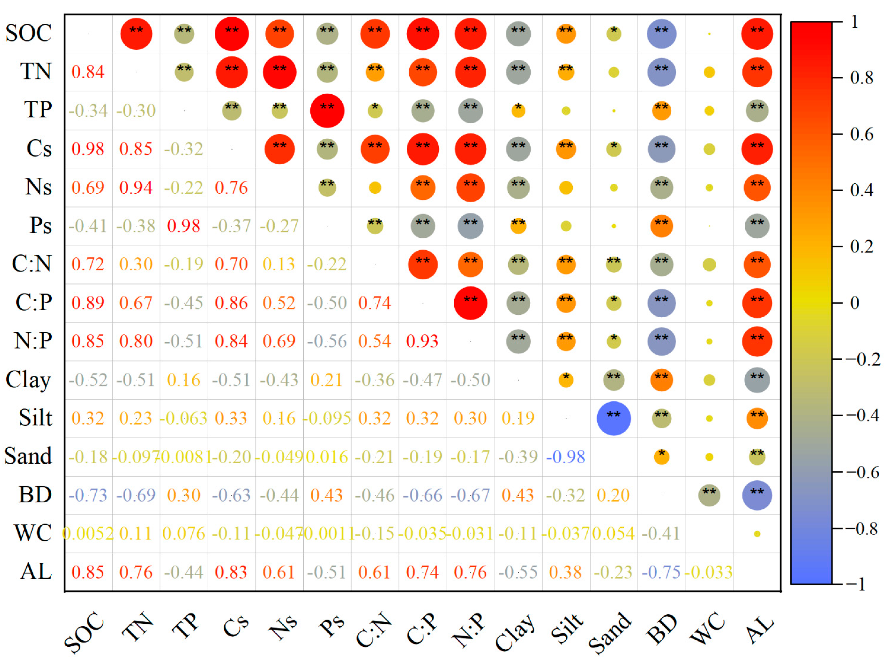 Forests 15 01515 g005