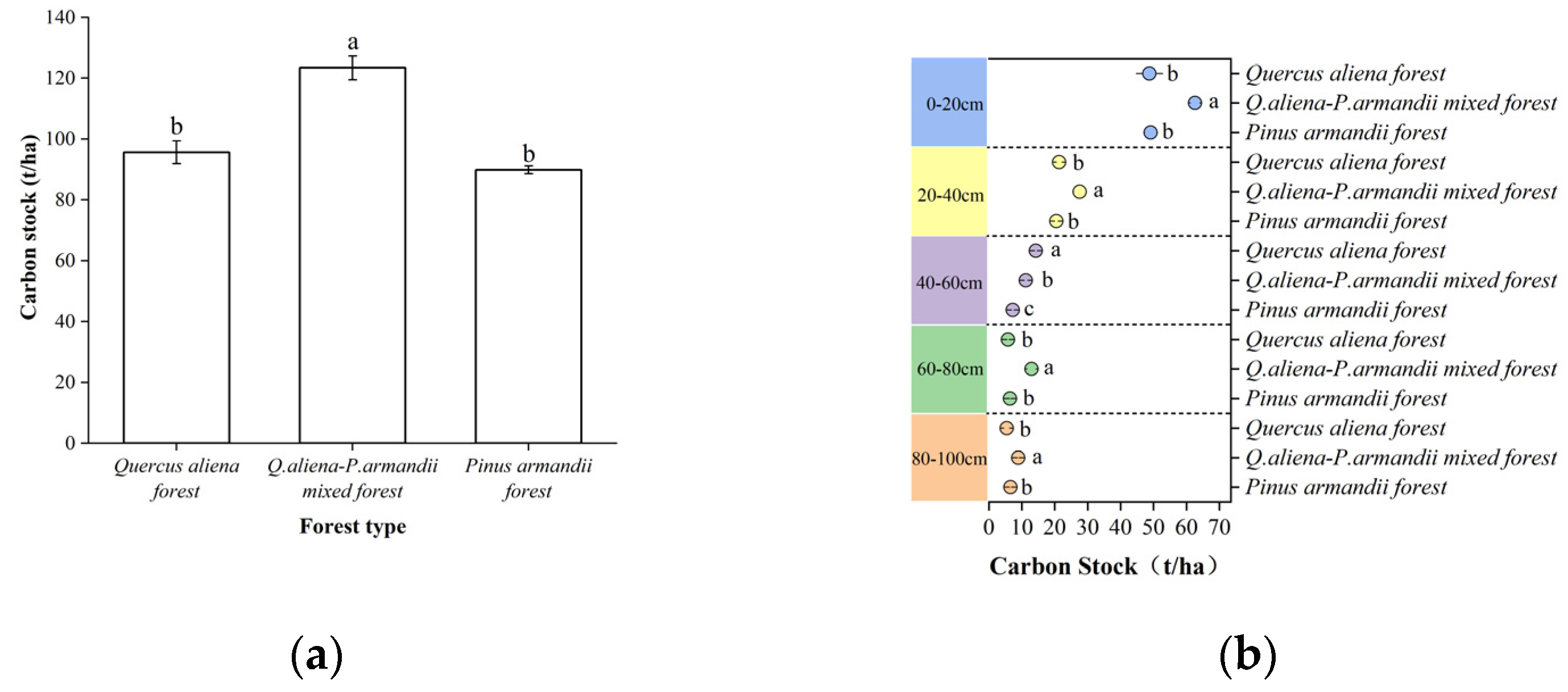 Forests 15 01520 g002