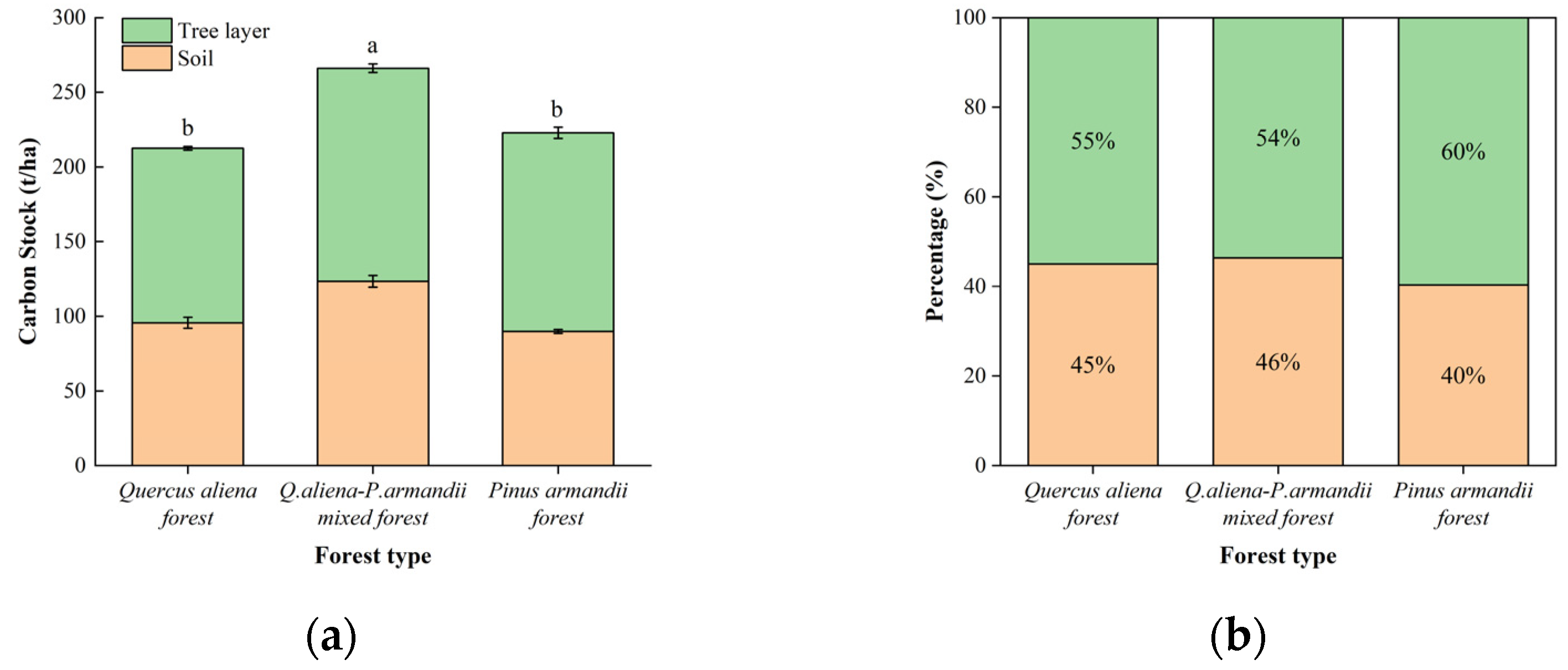 Forests 15 01520 g003