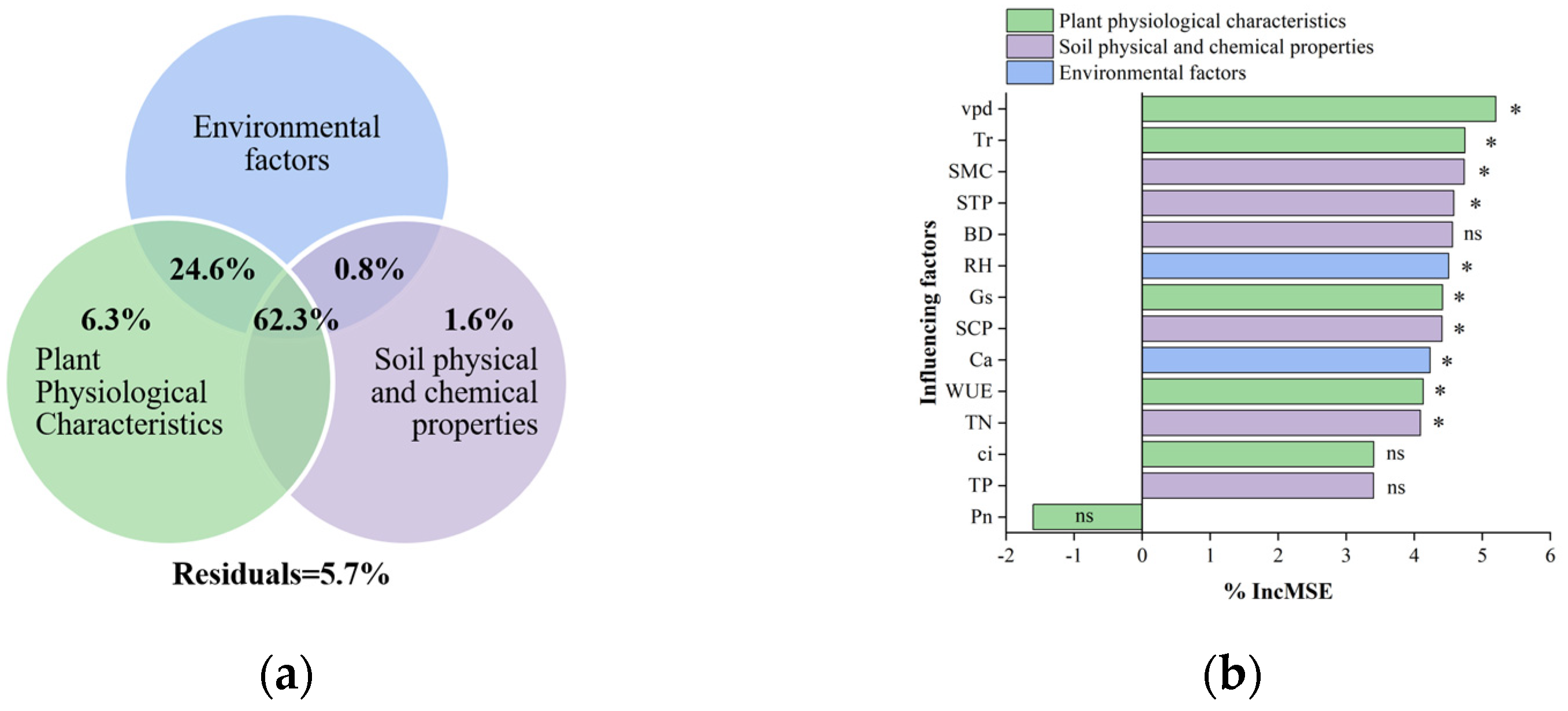 Forests 15 01520 g004