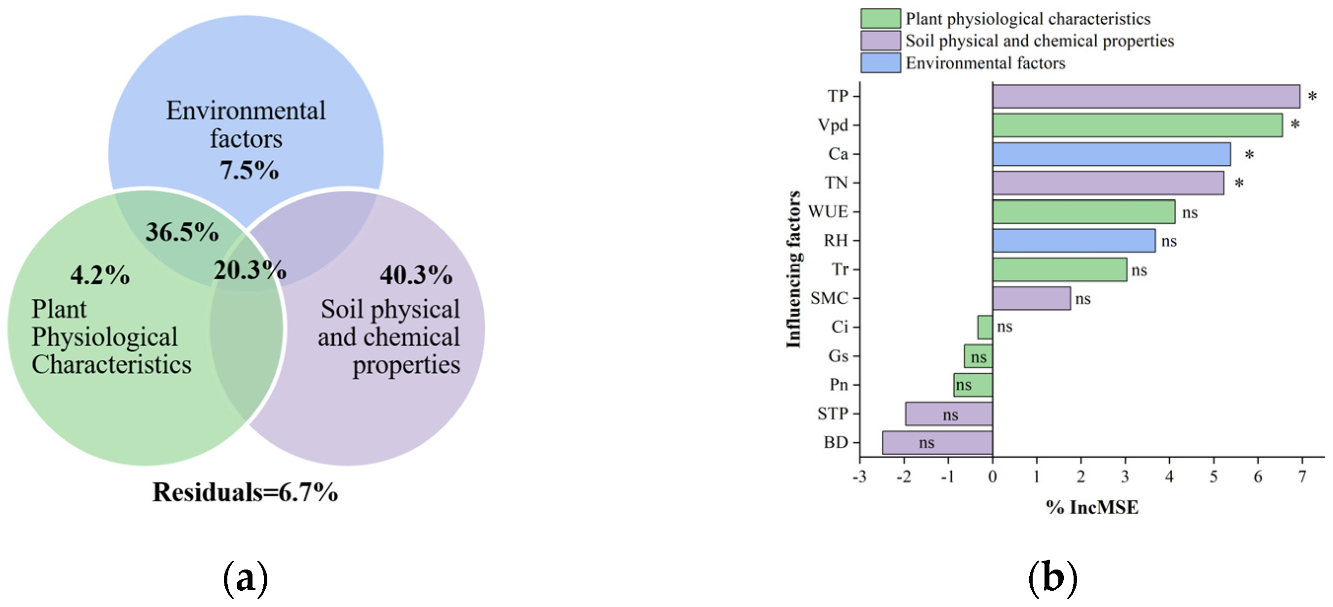 Forests 15 01520 g005