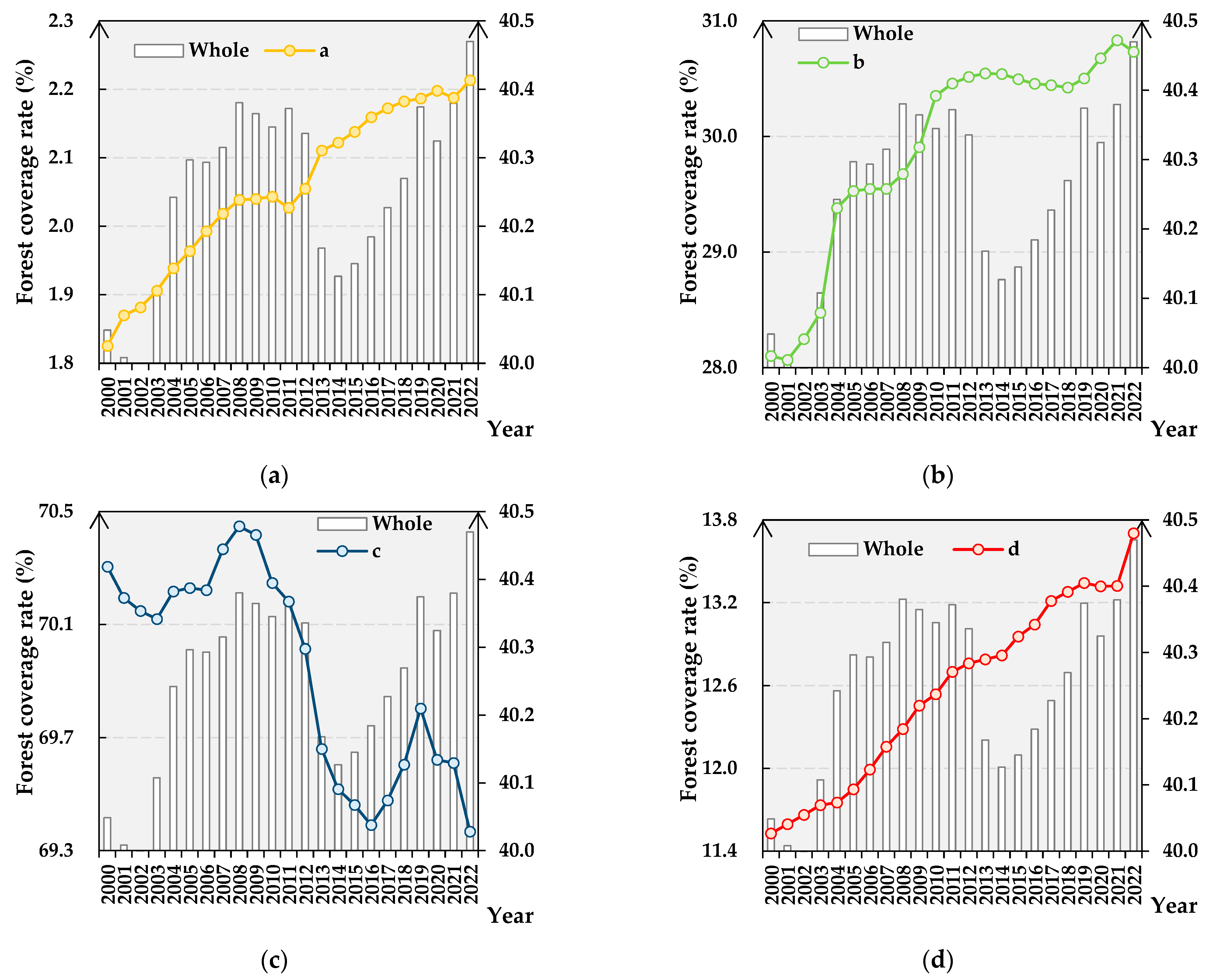 Forests 15 01522 g003a