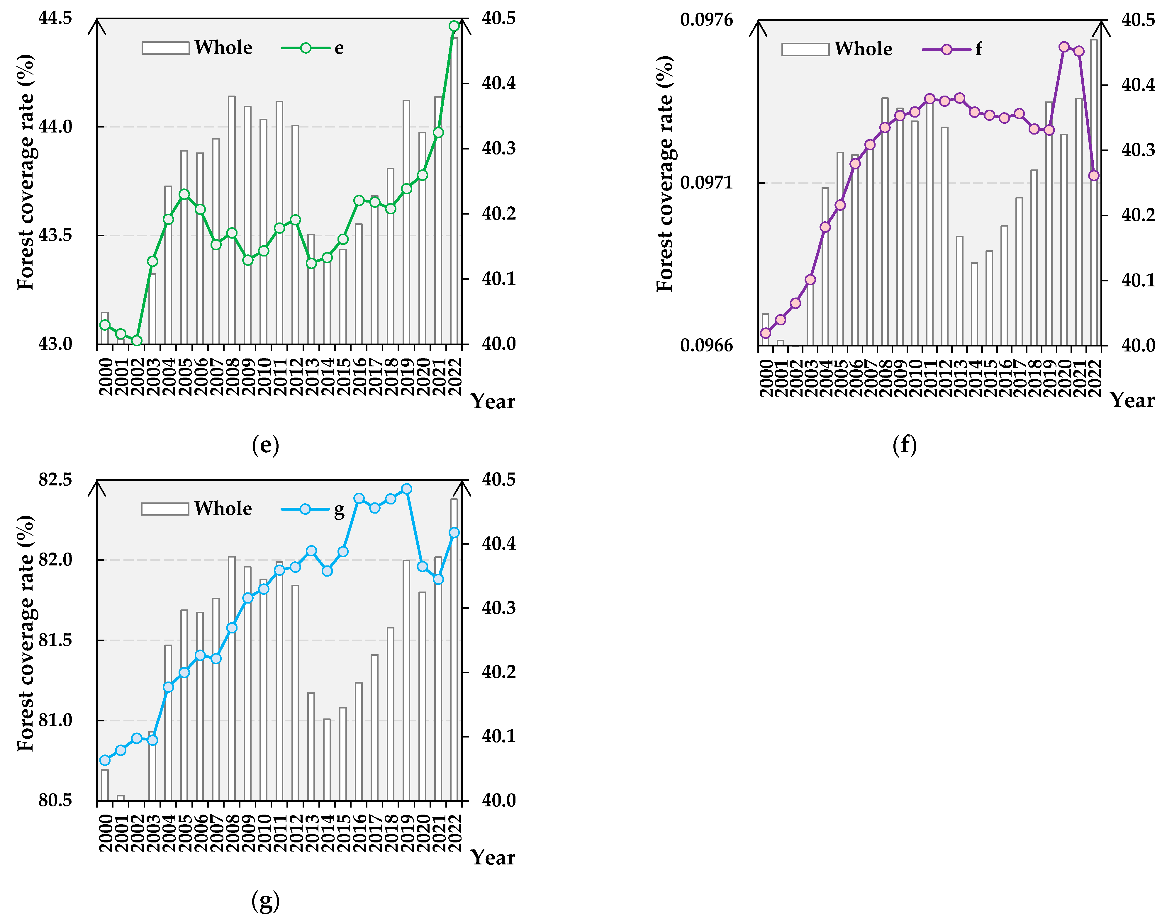 Forests 15 01522 g003b